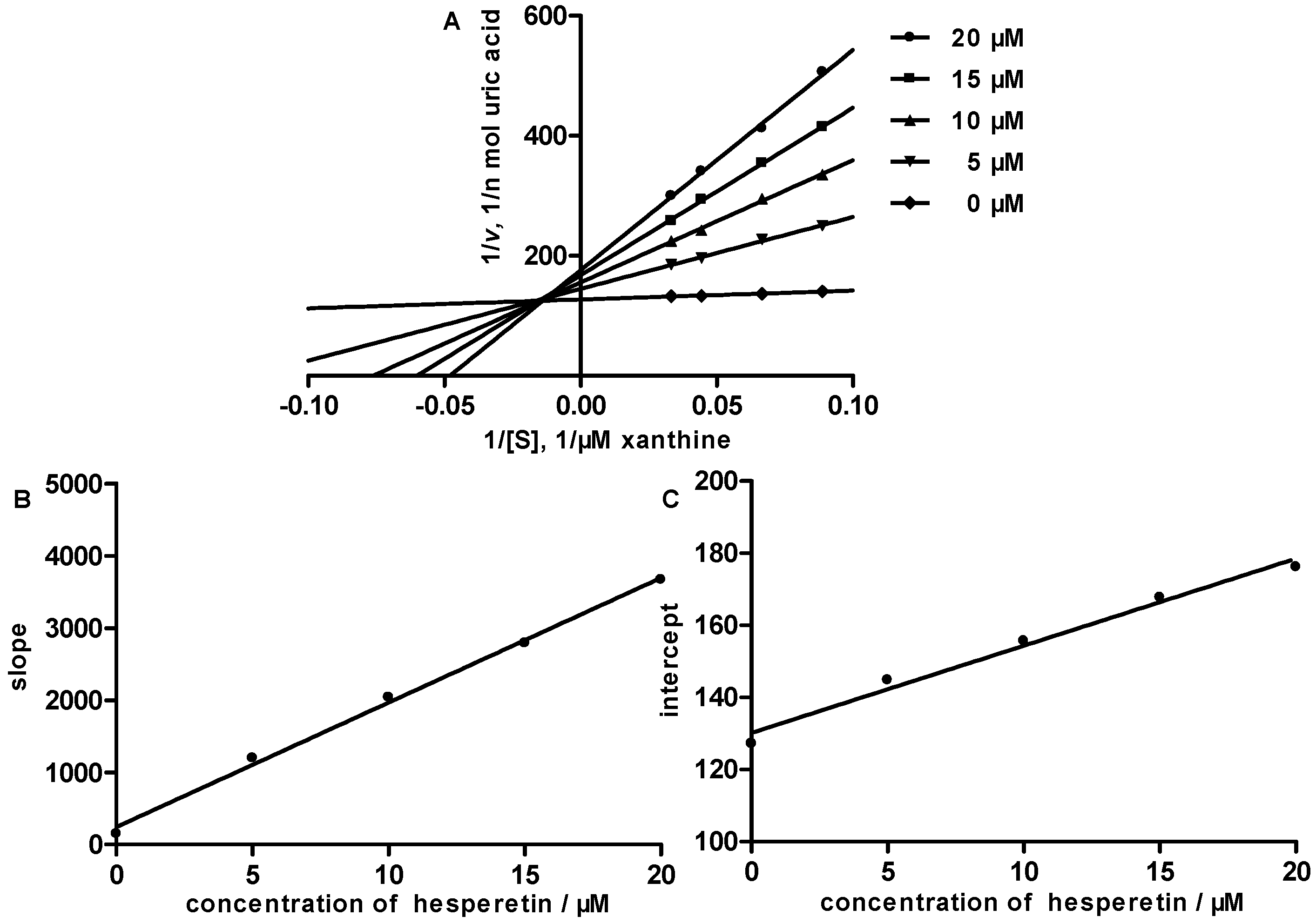 Molecules 21 00302 g004