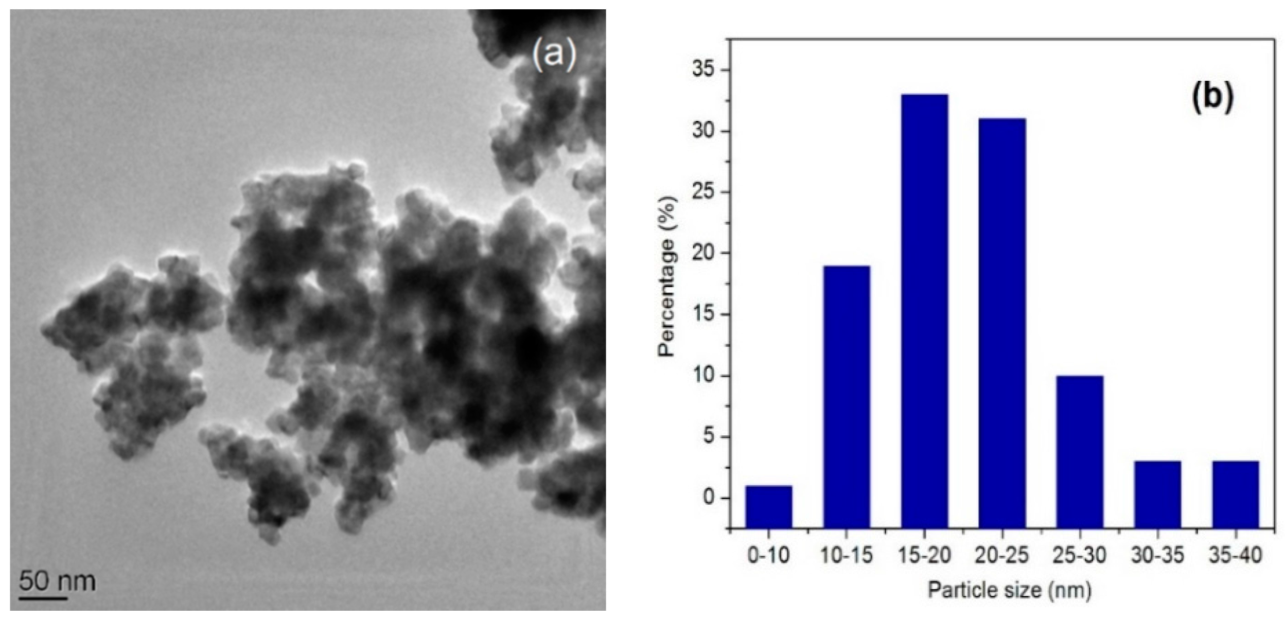 Molecules 21 00312 g003