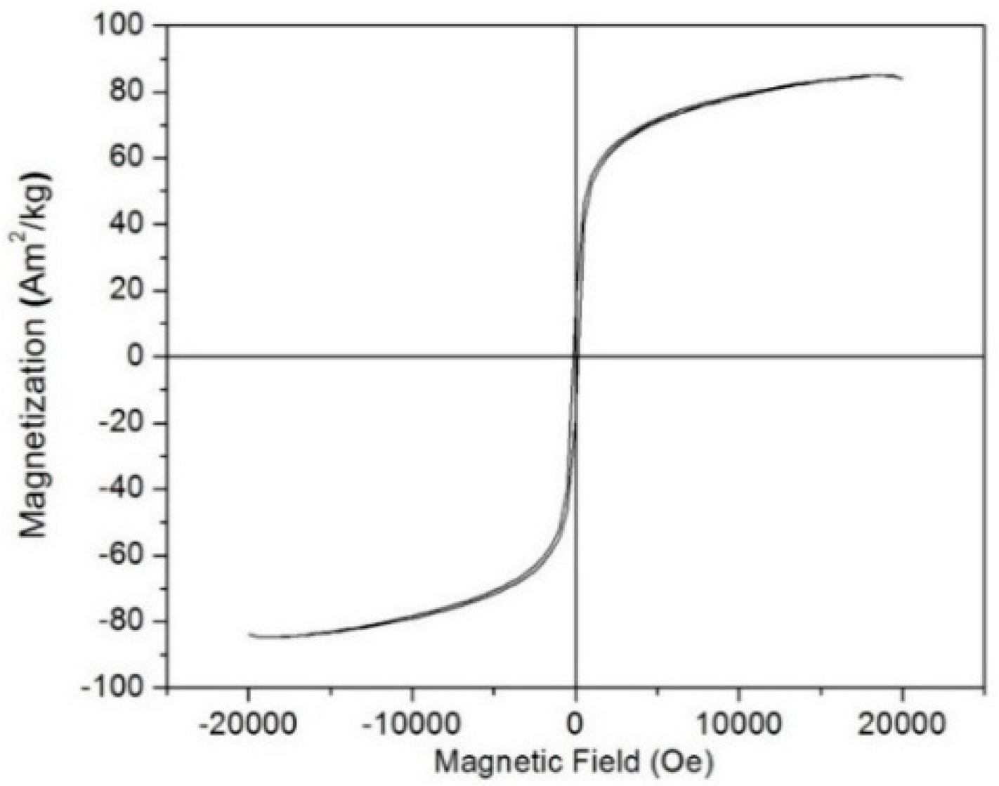 Molecules 21 00312 g004