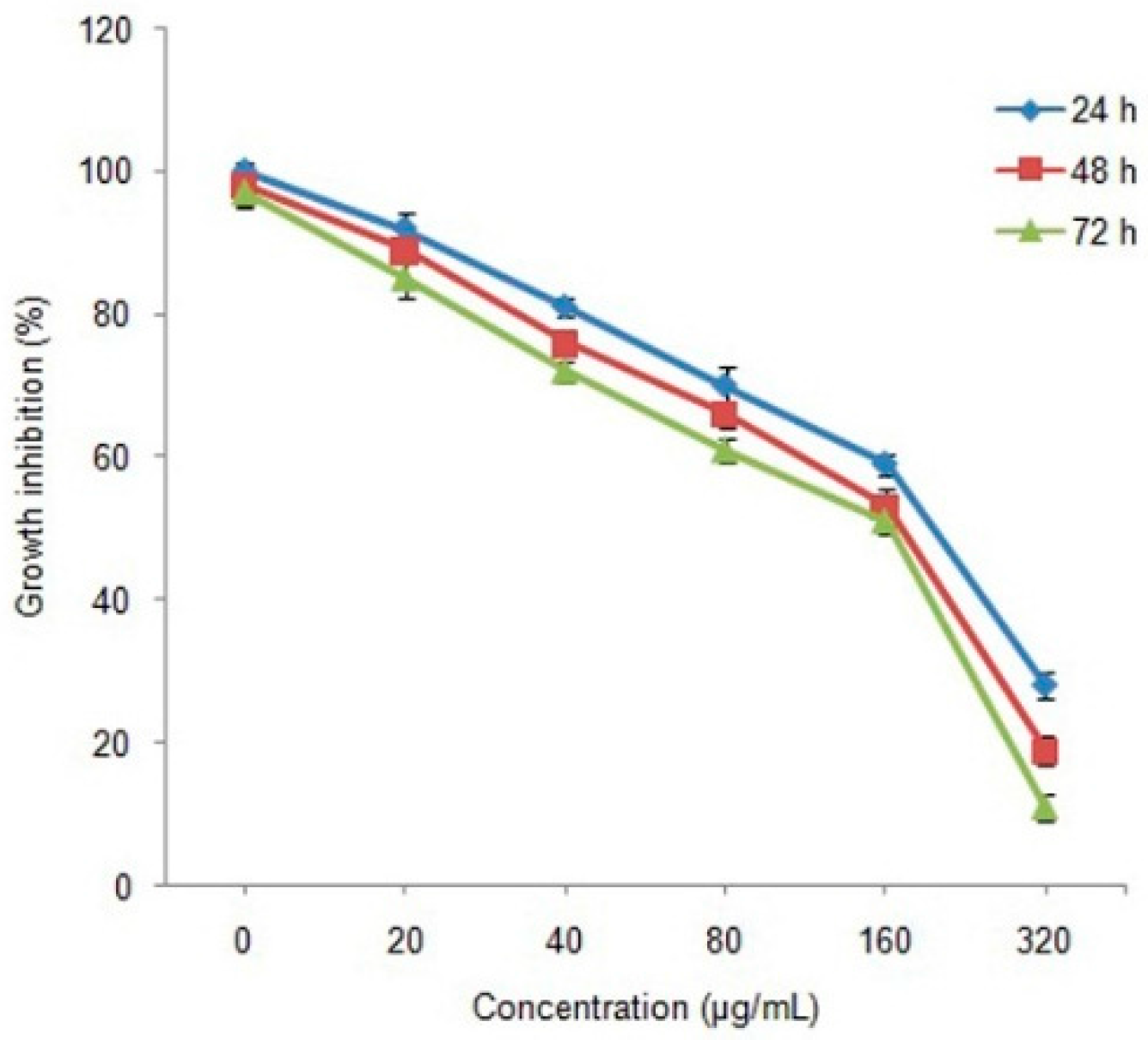 Molecules 21 00312 g005