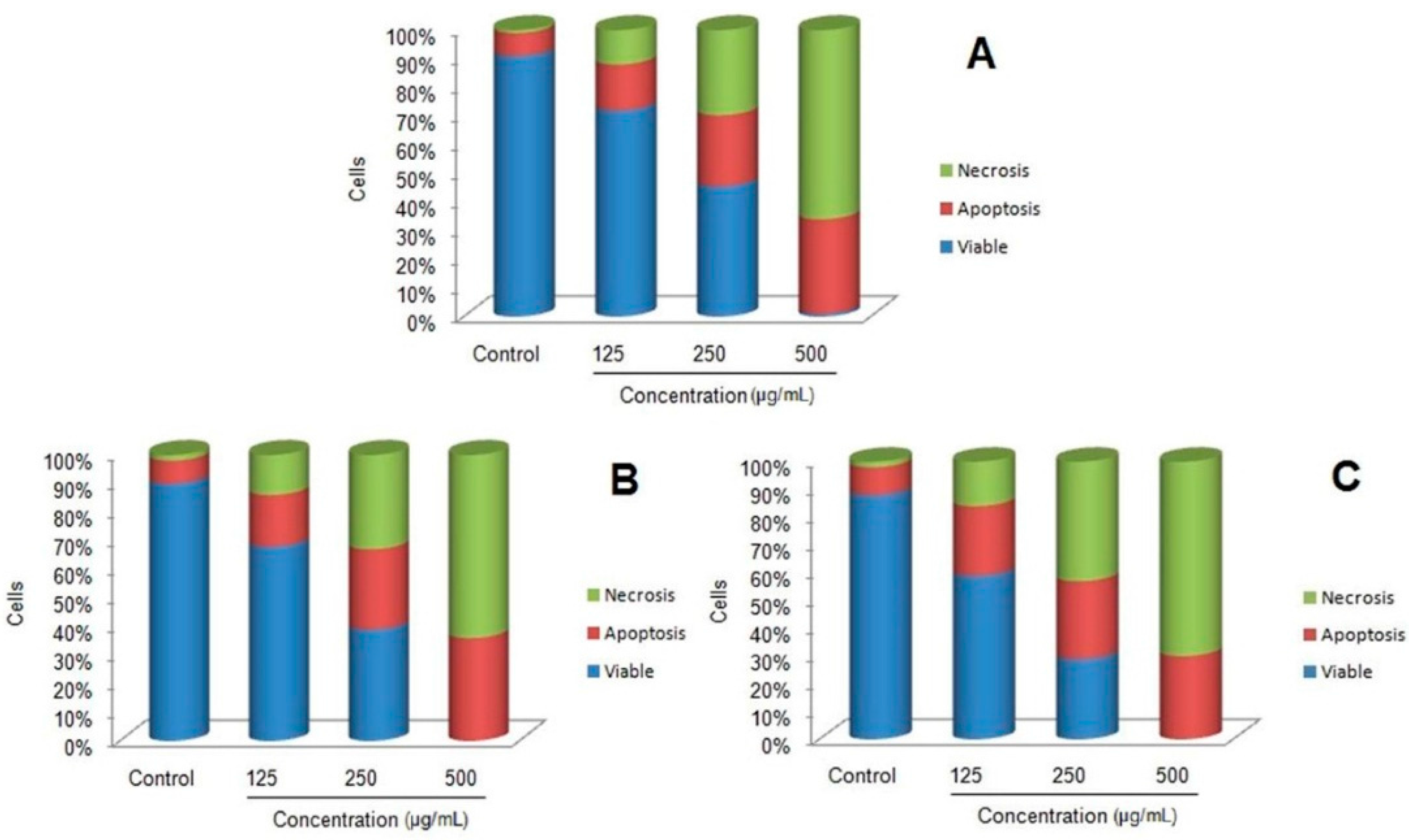 Molecules 21 00312 g006
