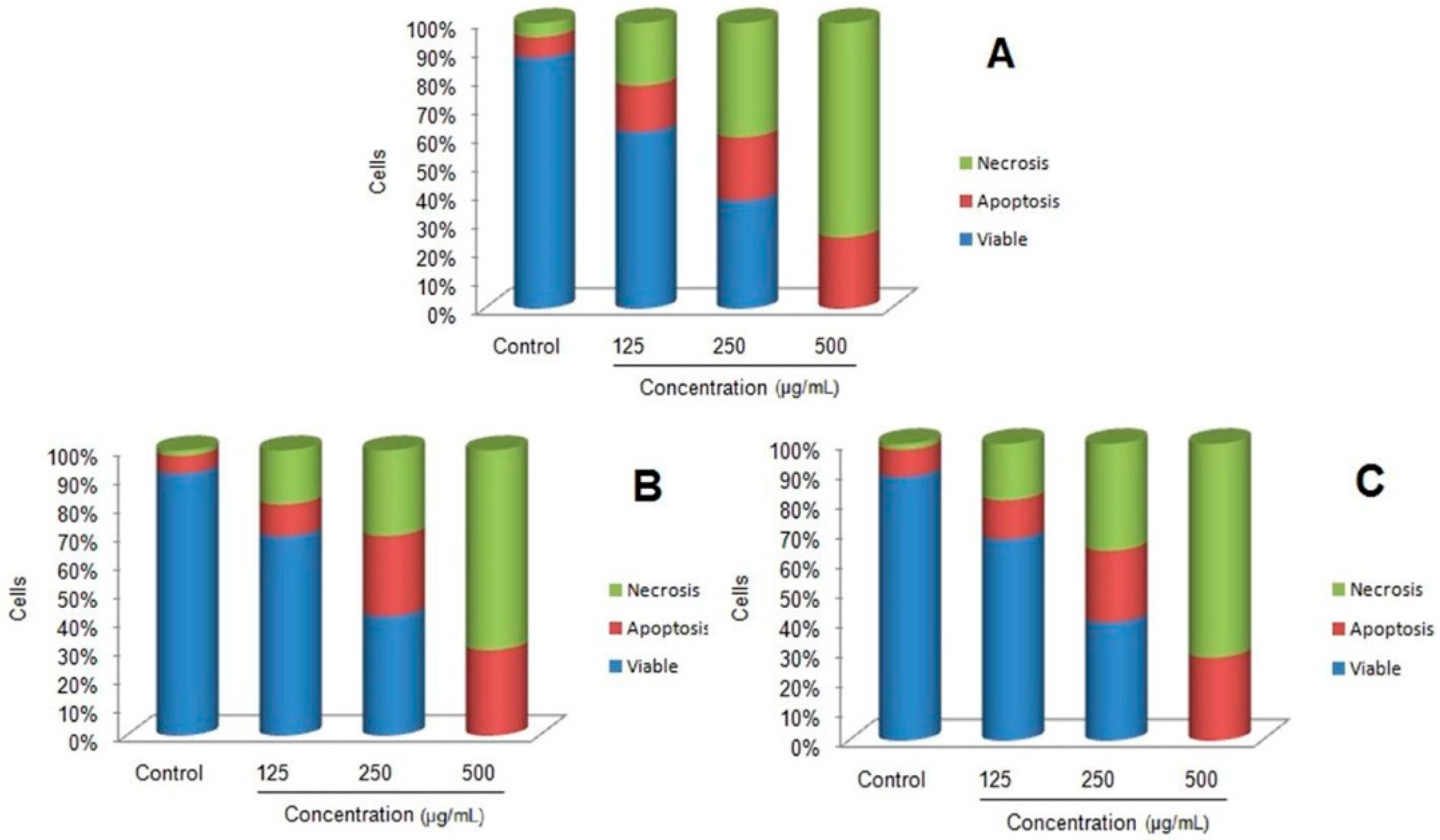 Molecules 21 00312 g007