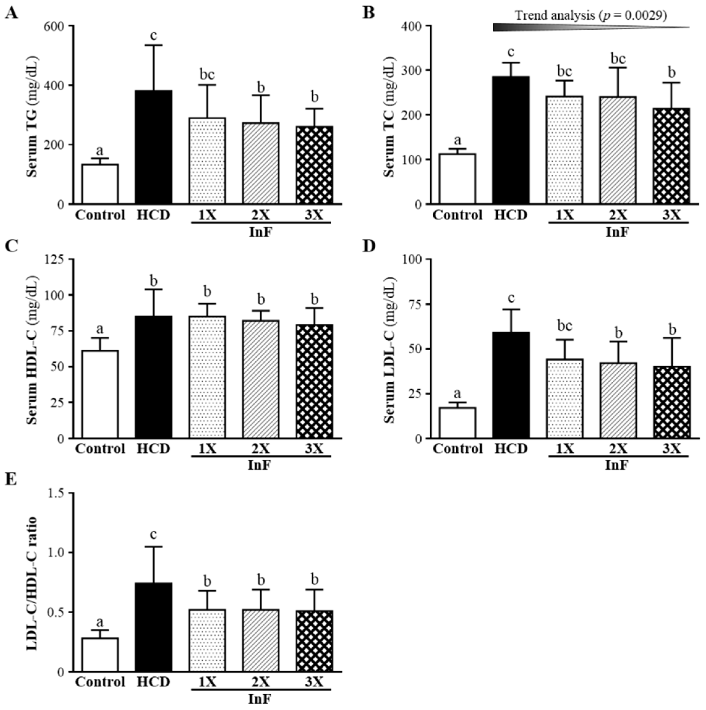 Molecules 21 00313 g003