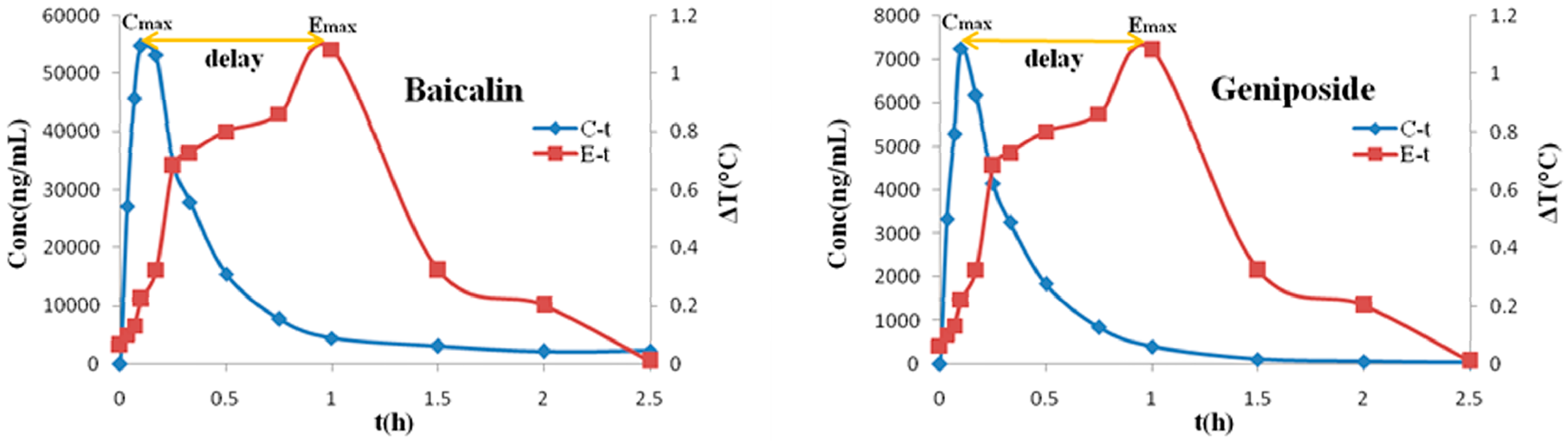 Molecules 21 00317 g003