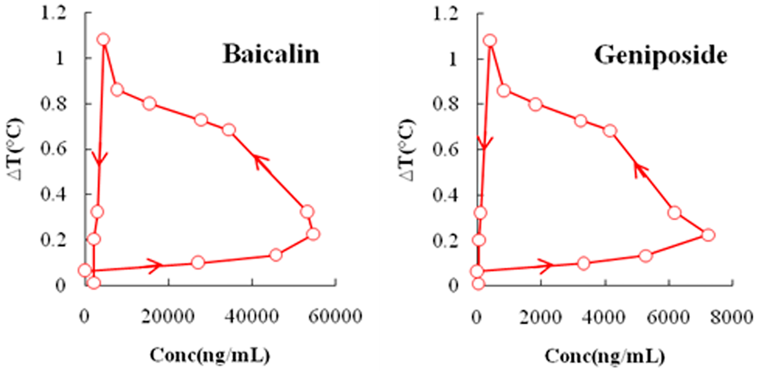 Molecules 21 00317 g004