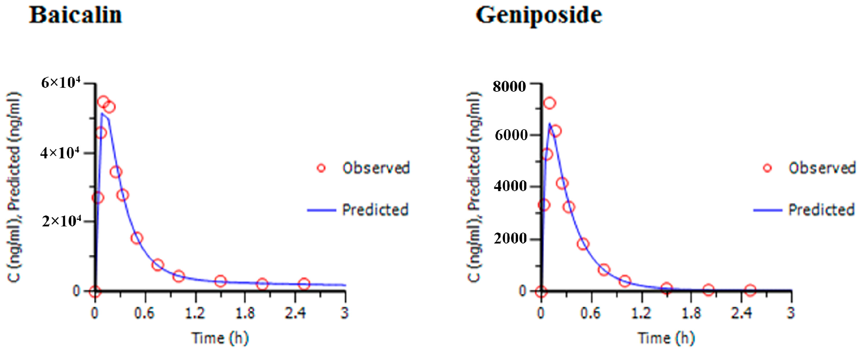 Molecules 21 00317 g005