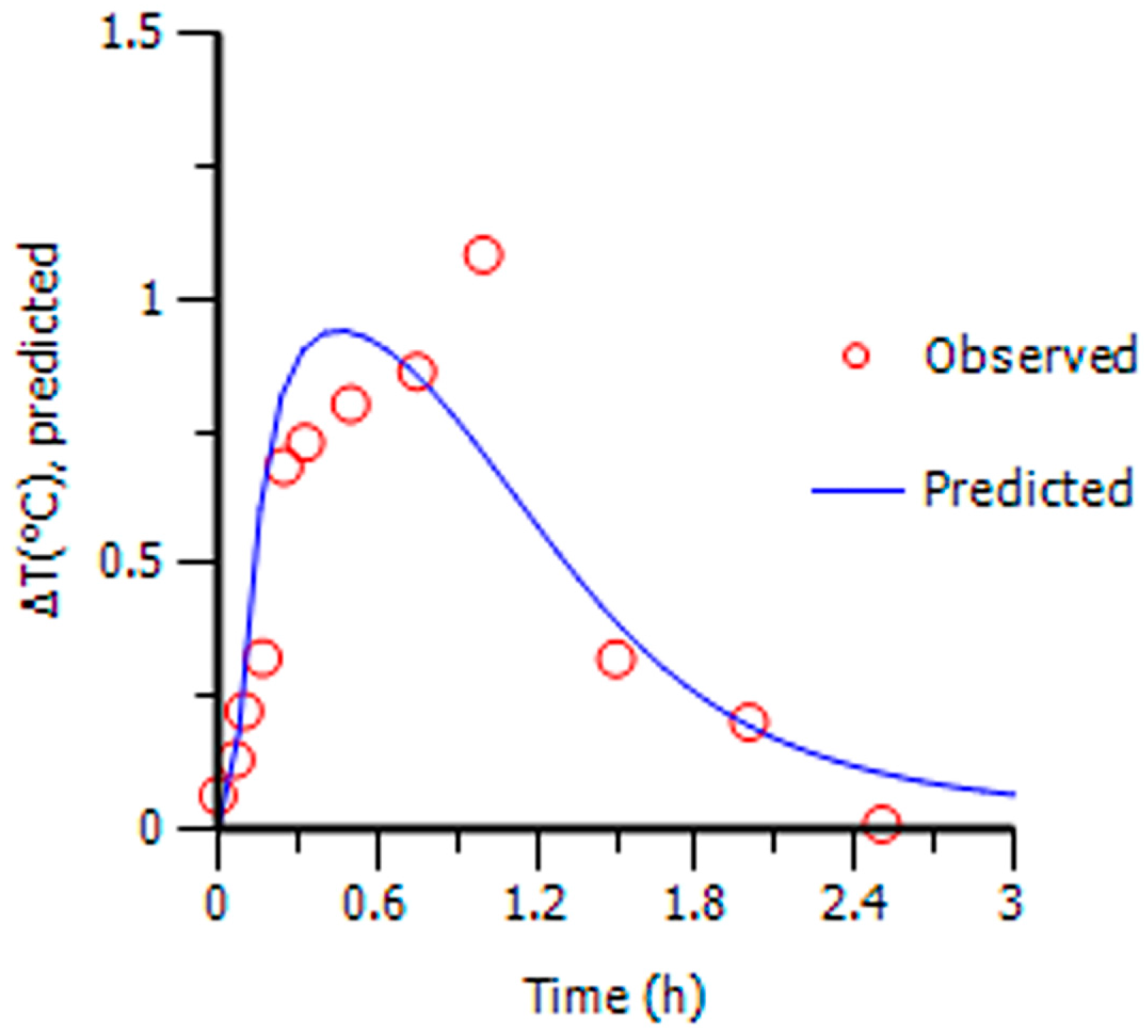 Molecules 21 00317 g006