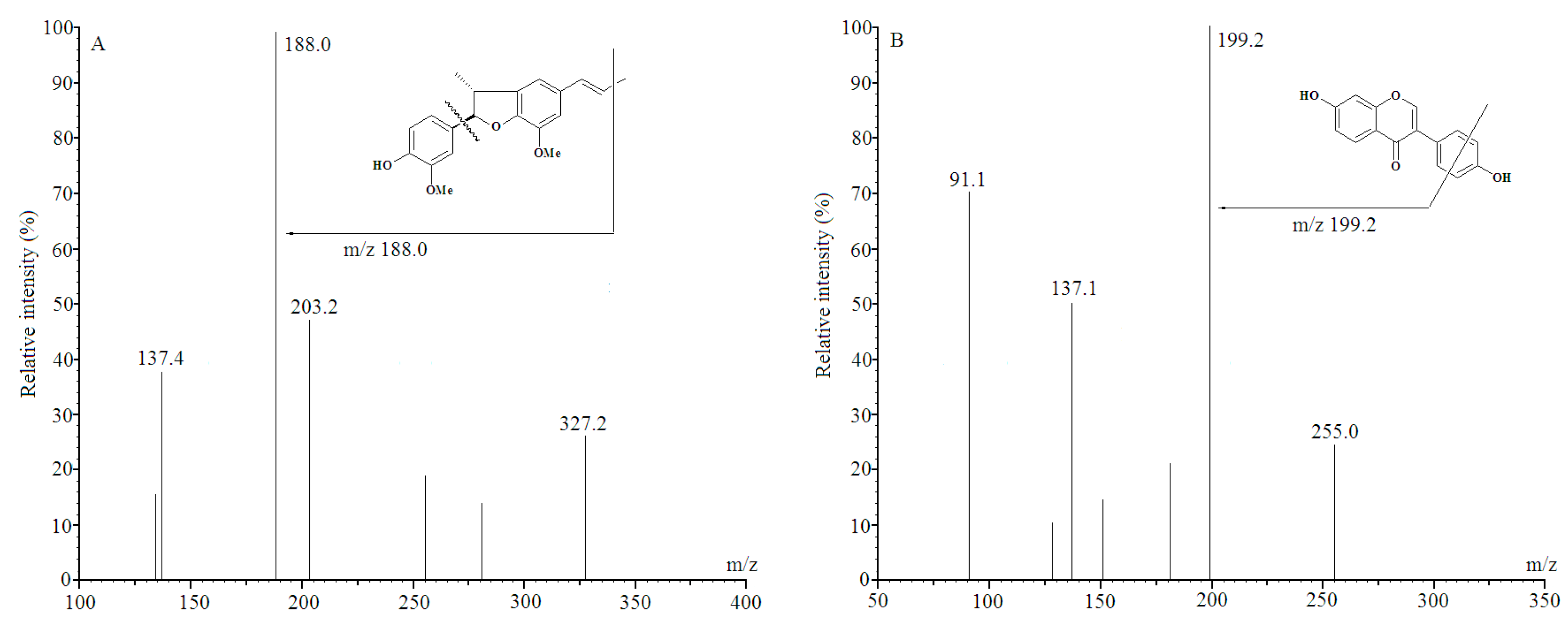 Molecules 21 00321 g001