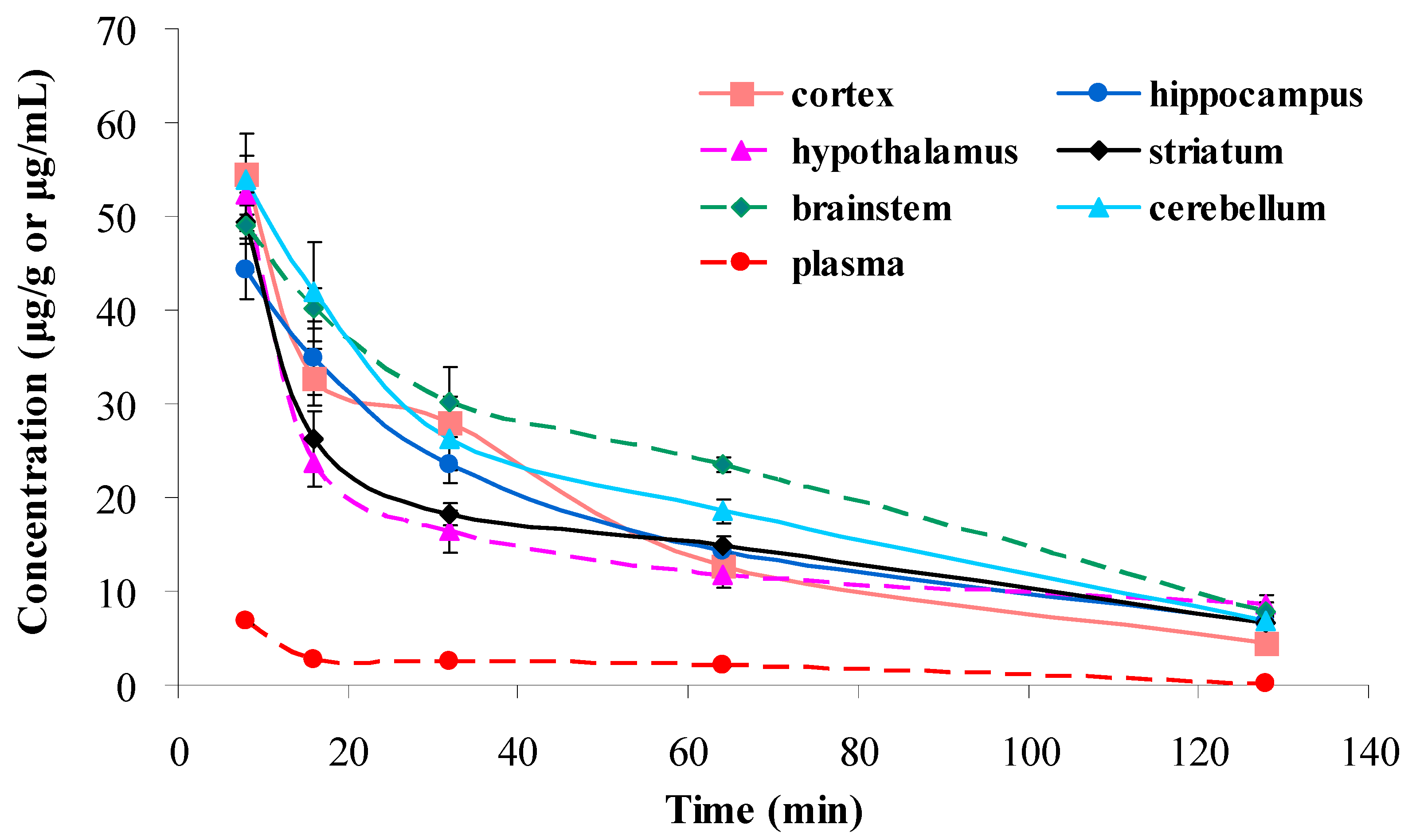 Molecules 21 00321 g003