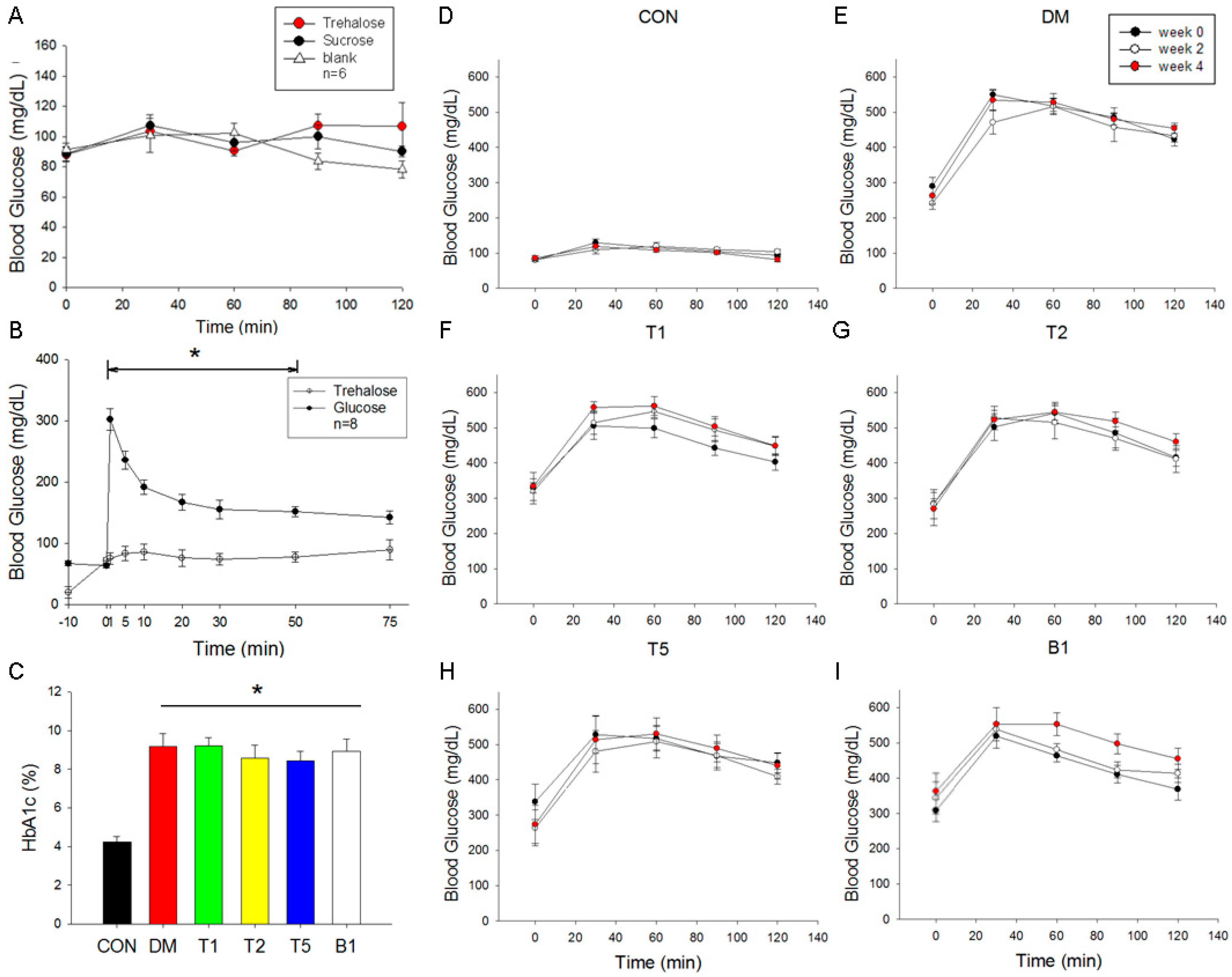 Molecules 21 00334 g003