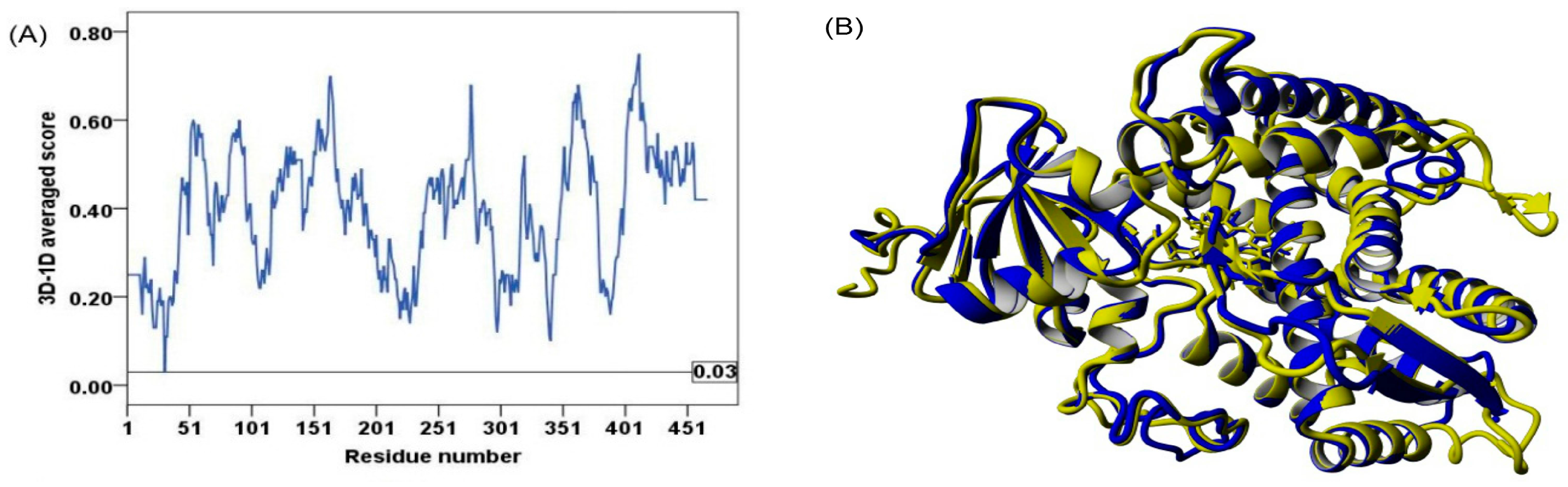 Molecules 21 00351 g003