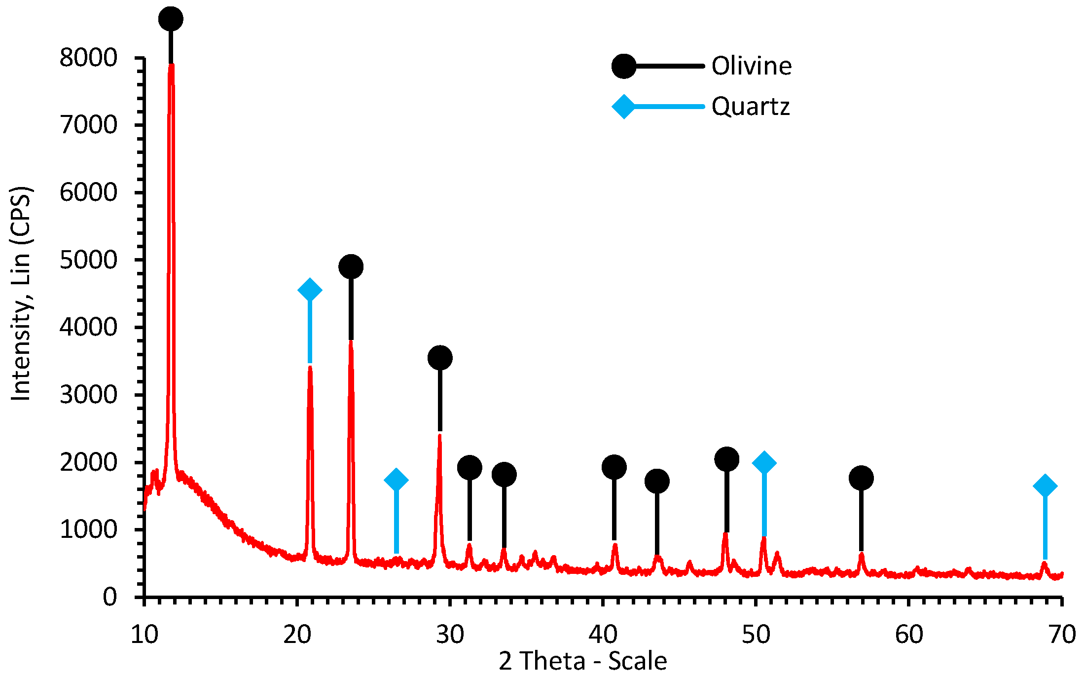 Molecules 21 00353 g001