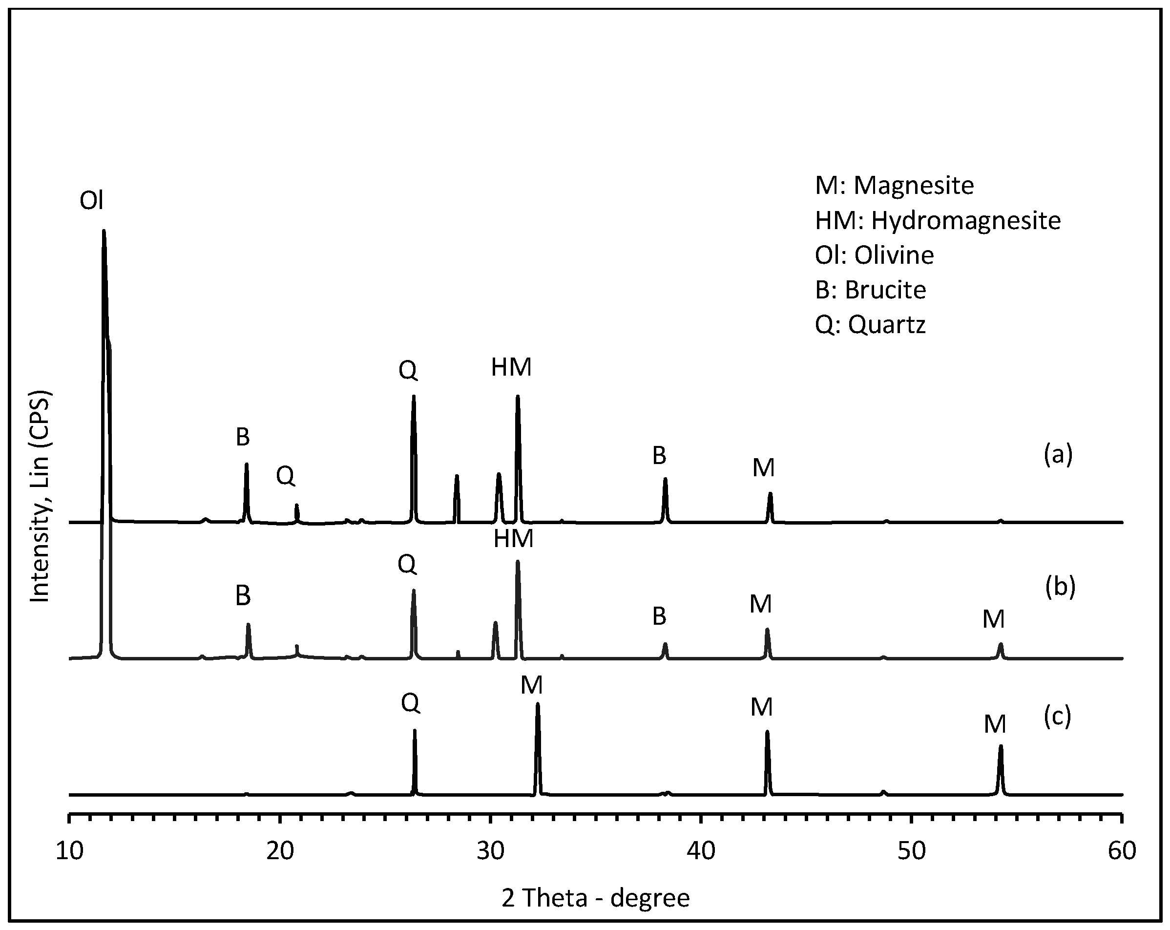 Molecules 21 00353 g003