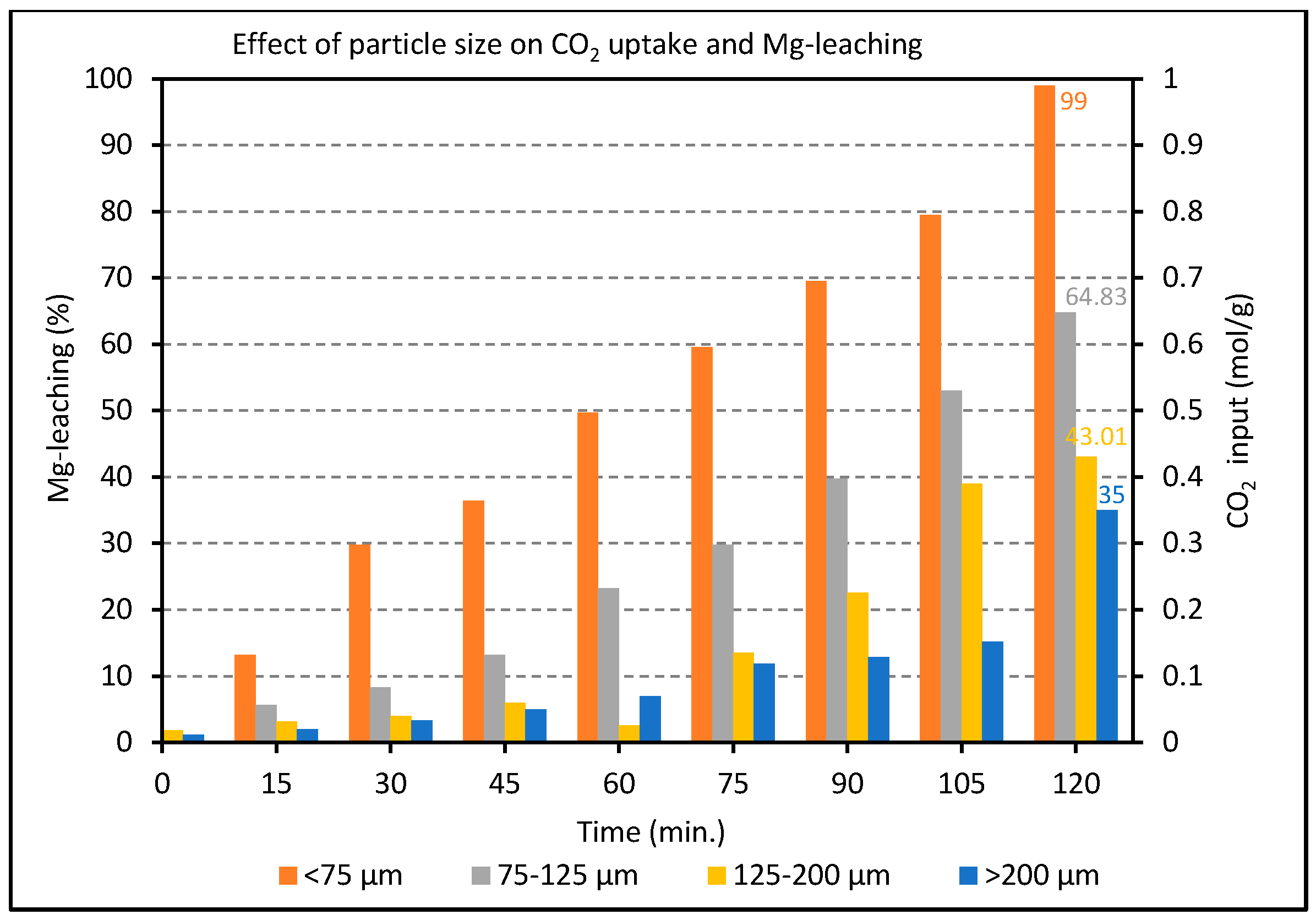 Molecules 21 00353 g004