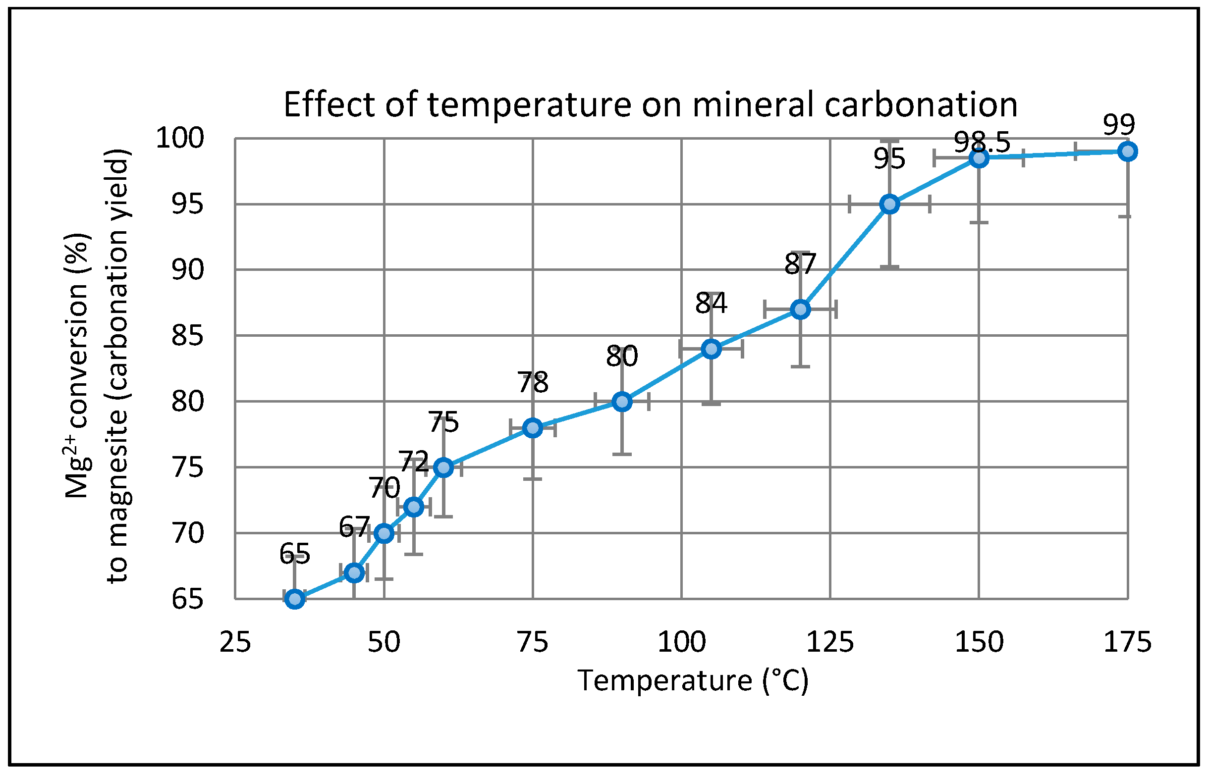 Molecules 21 00353 g005