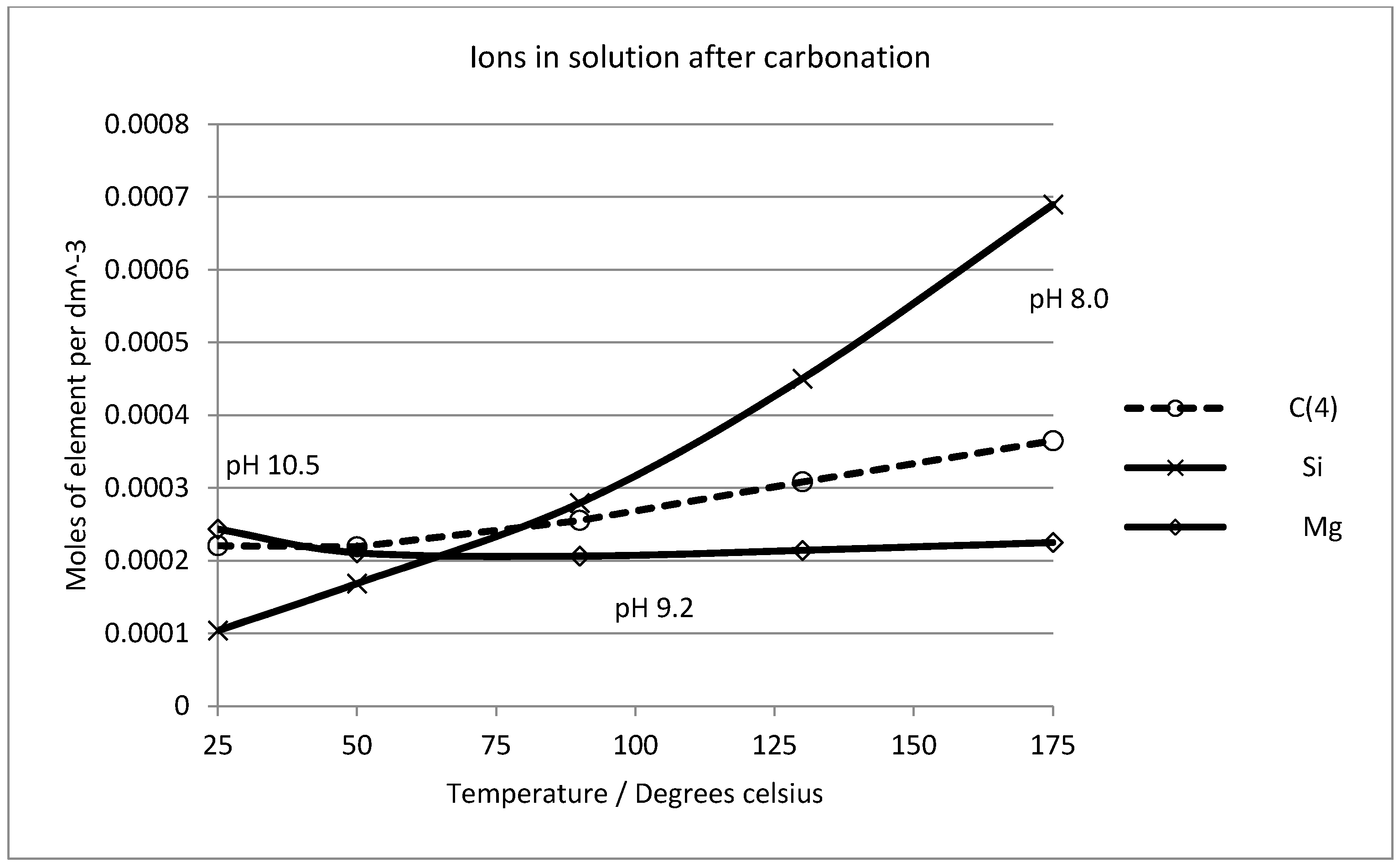 Molecules 21 00353 g010