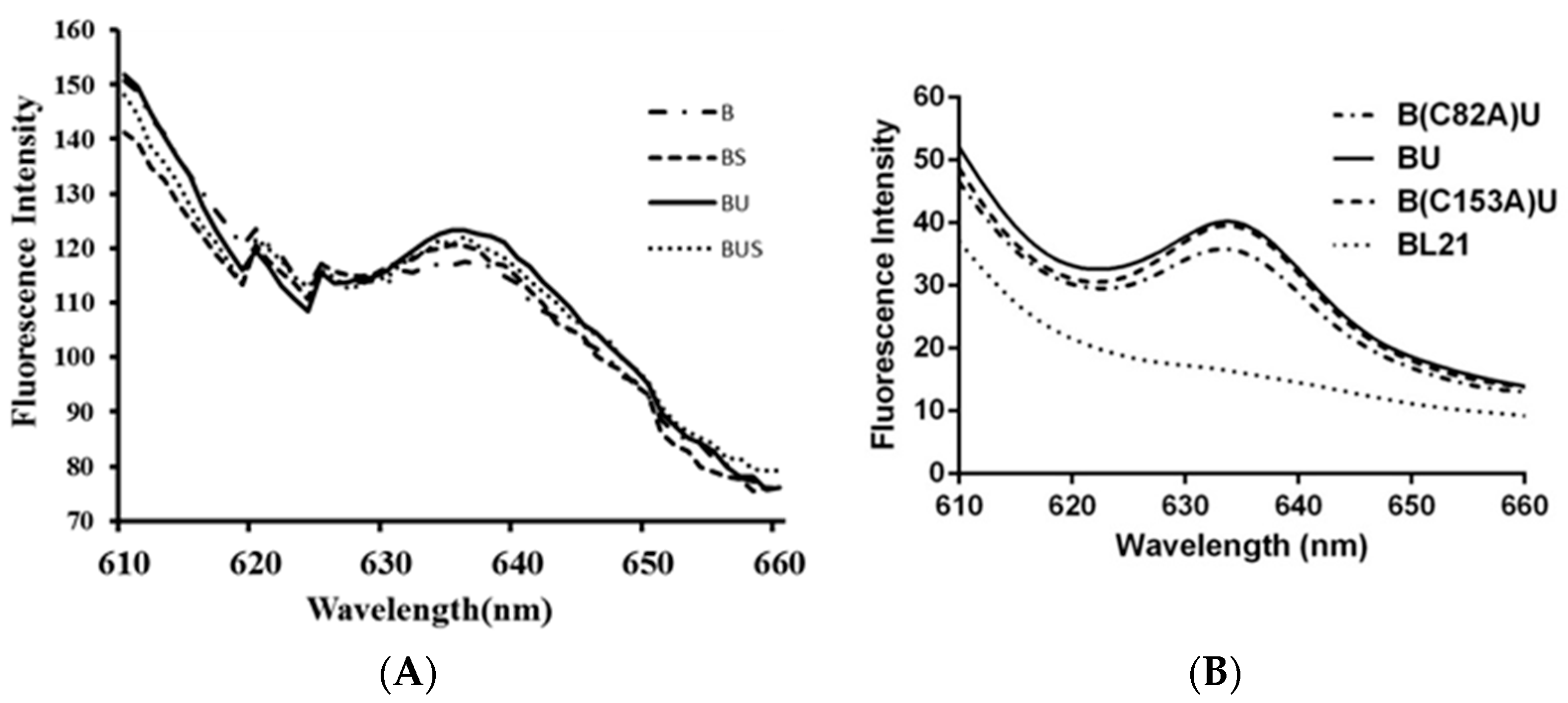 Molecules 21 00357 g004