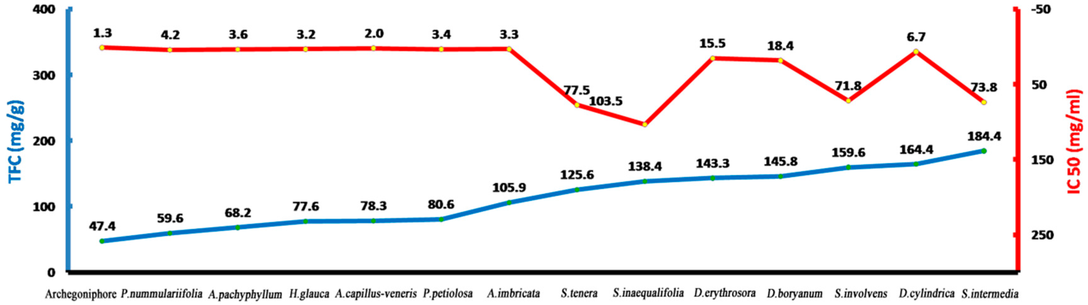 Molecules 21 00360 g007