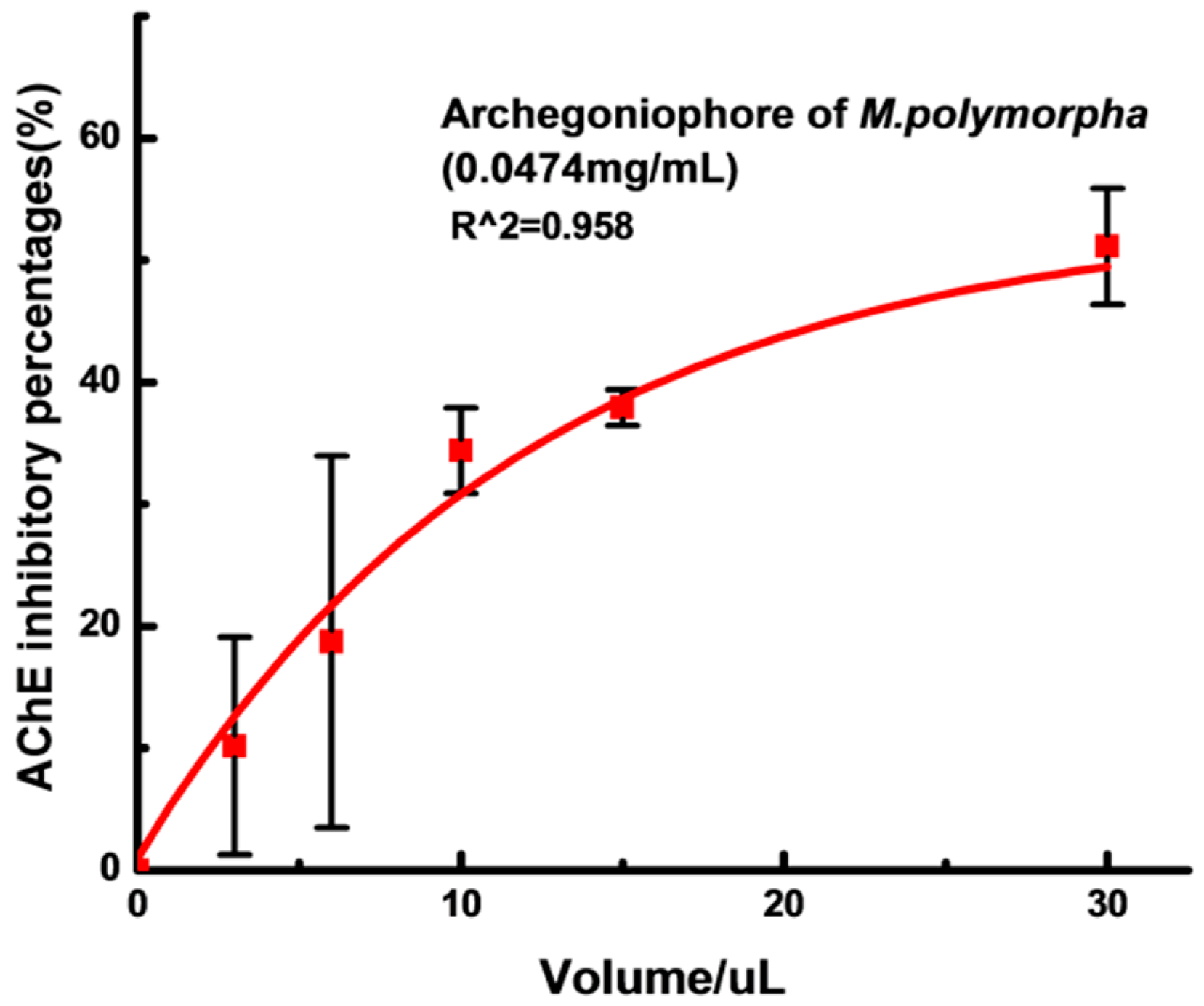 Molecules 21 00360 g008
