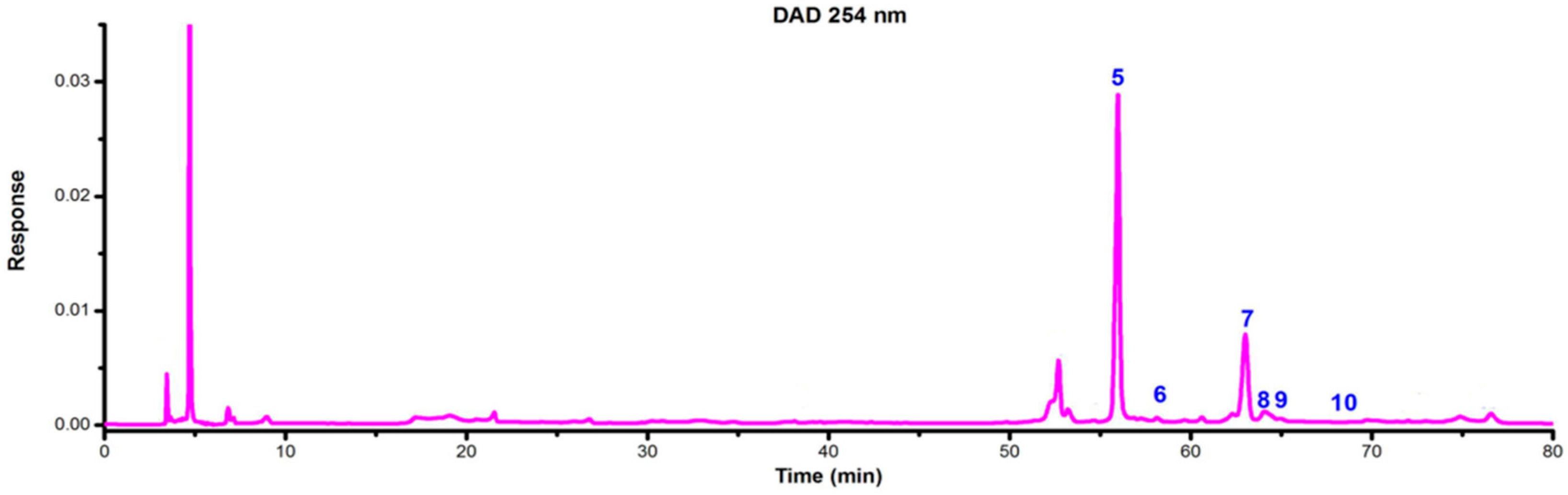 Molecules 21 00360 g012