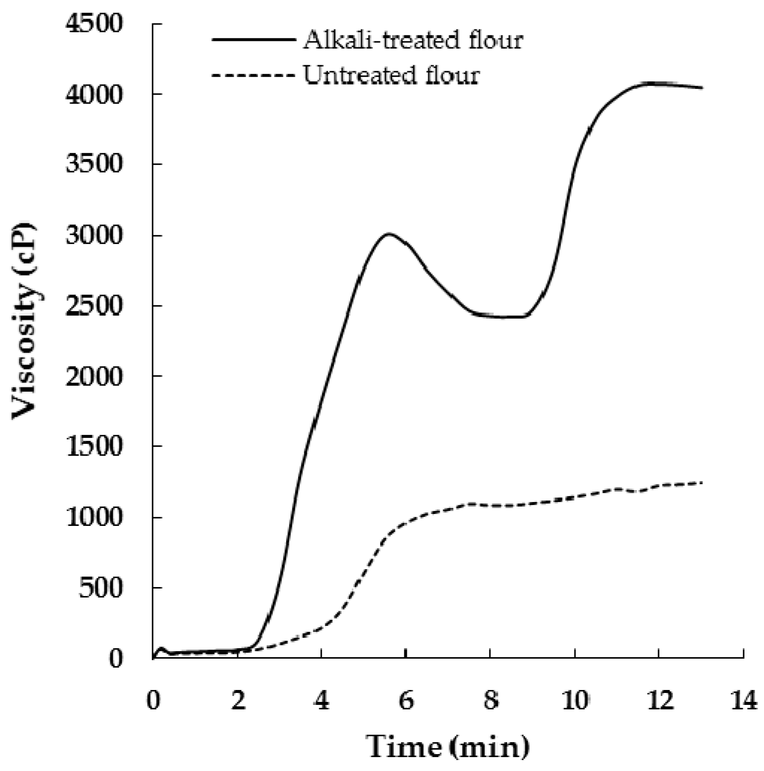 Molecules 21 00364 g001
