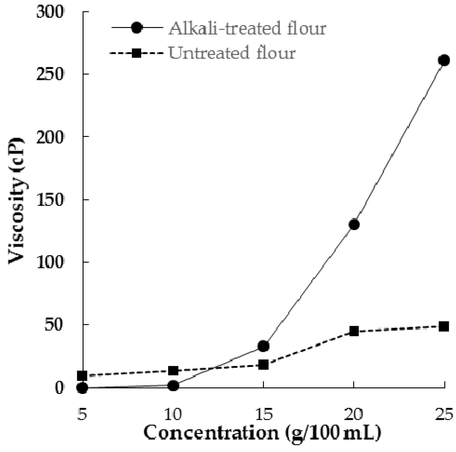 Molecules 21 00364 g002