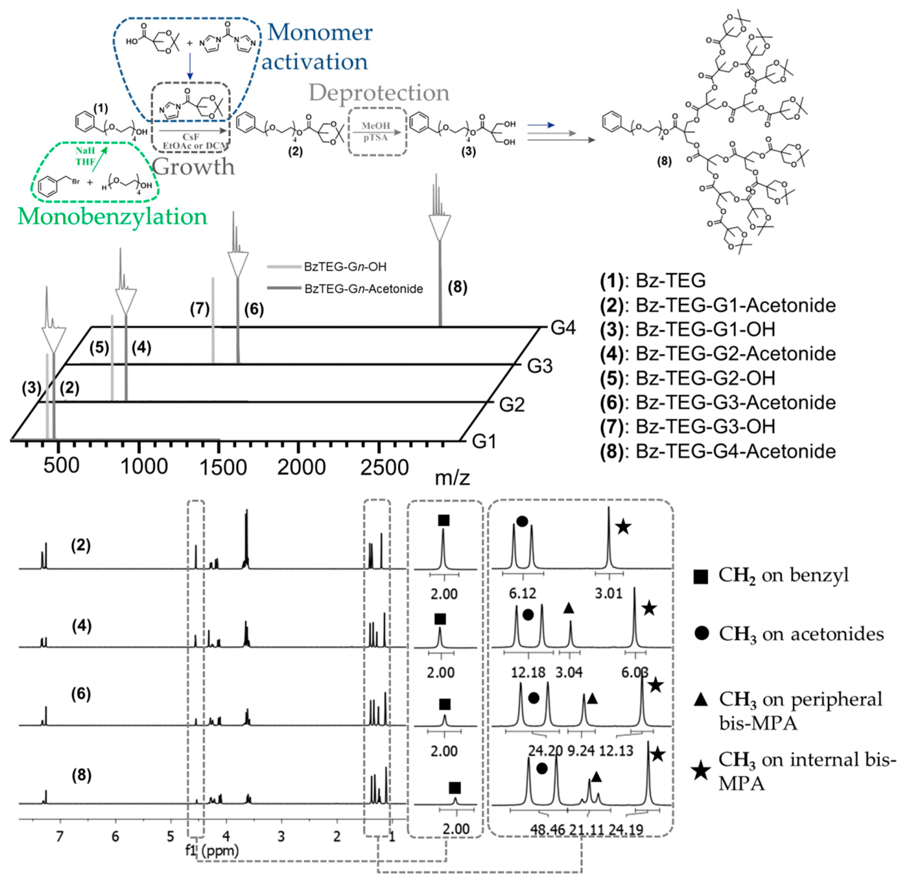 Molecules 21 00366 g001