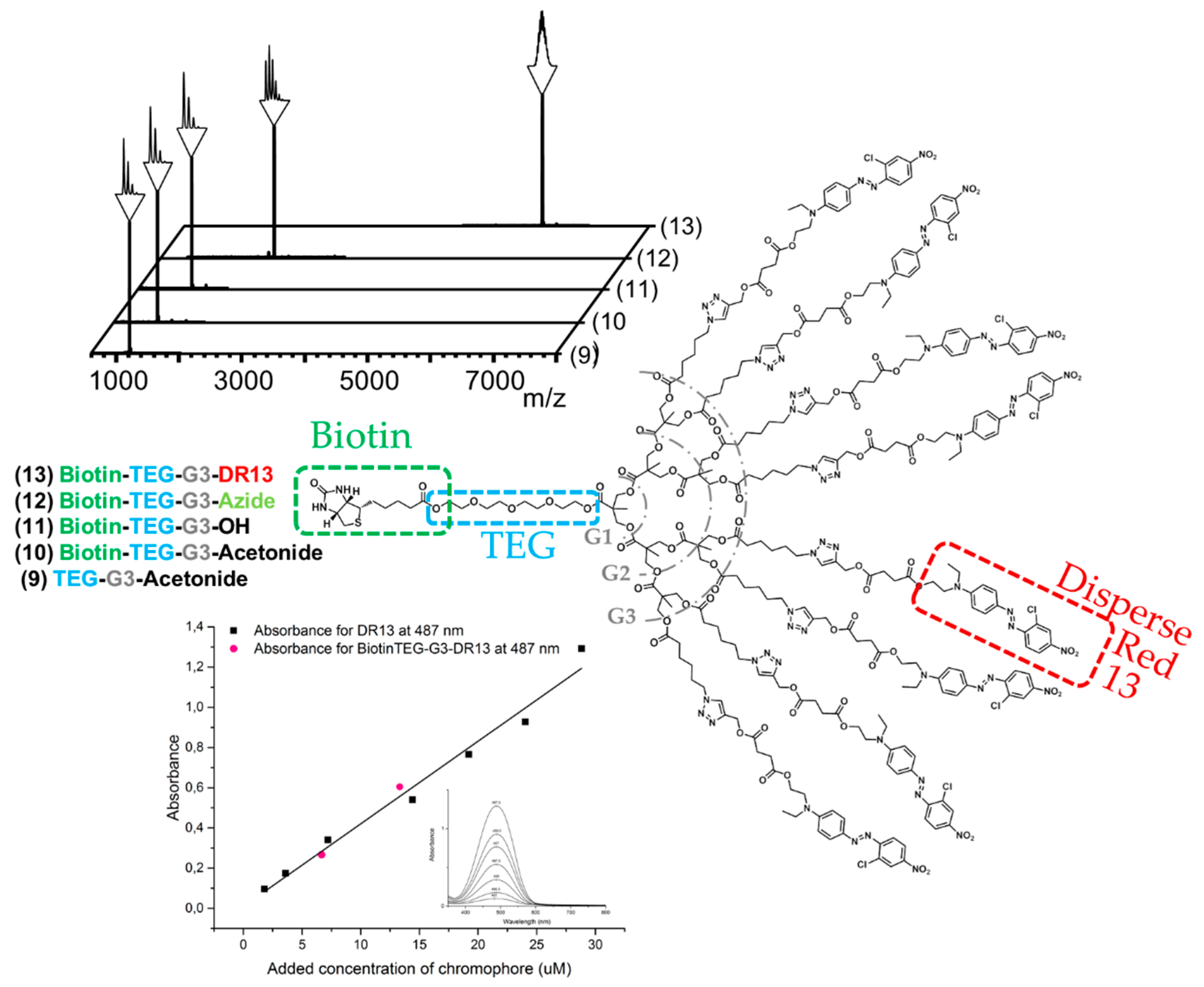 Molecules 21 00366 g002