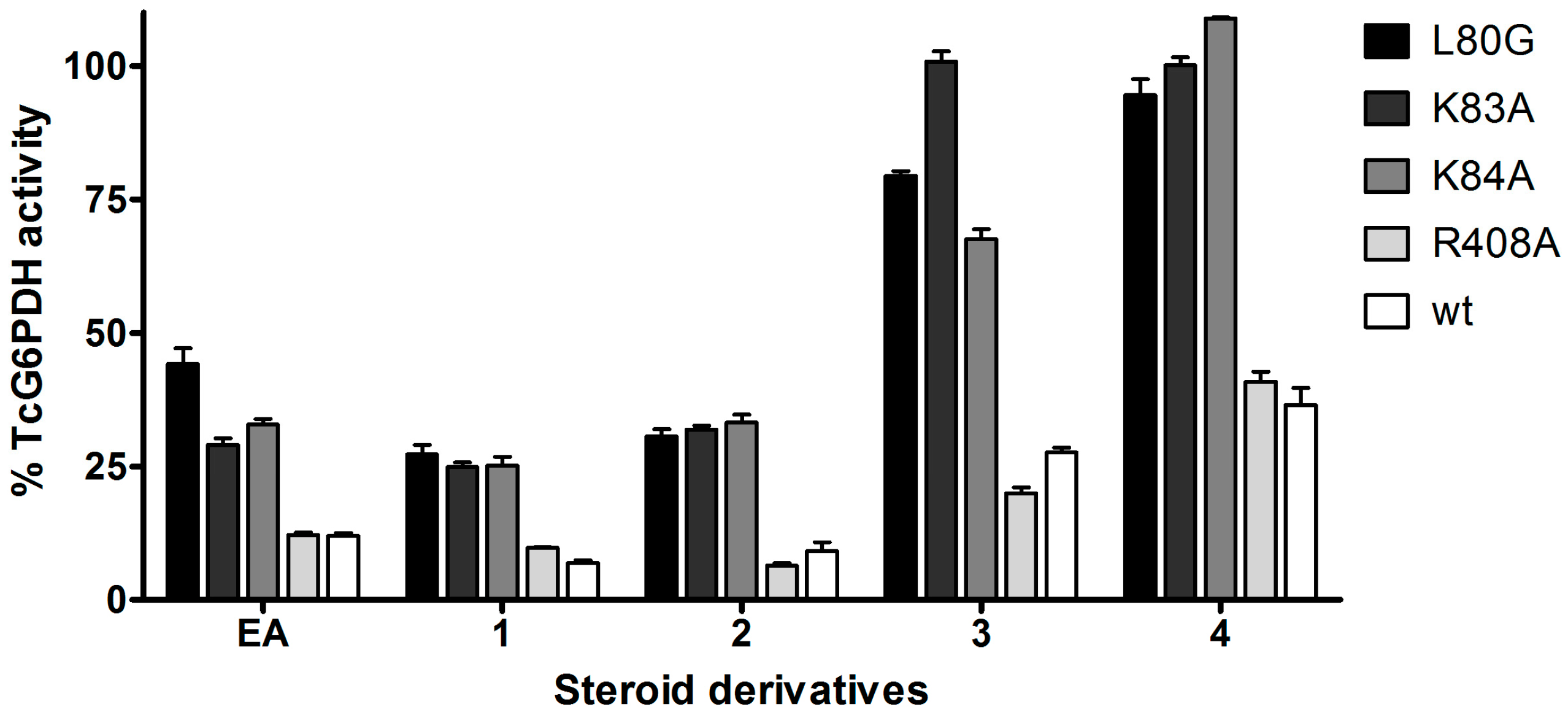 Molecules 21 00368 g006