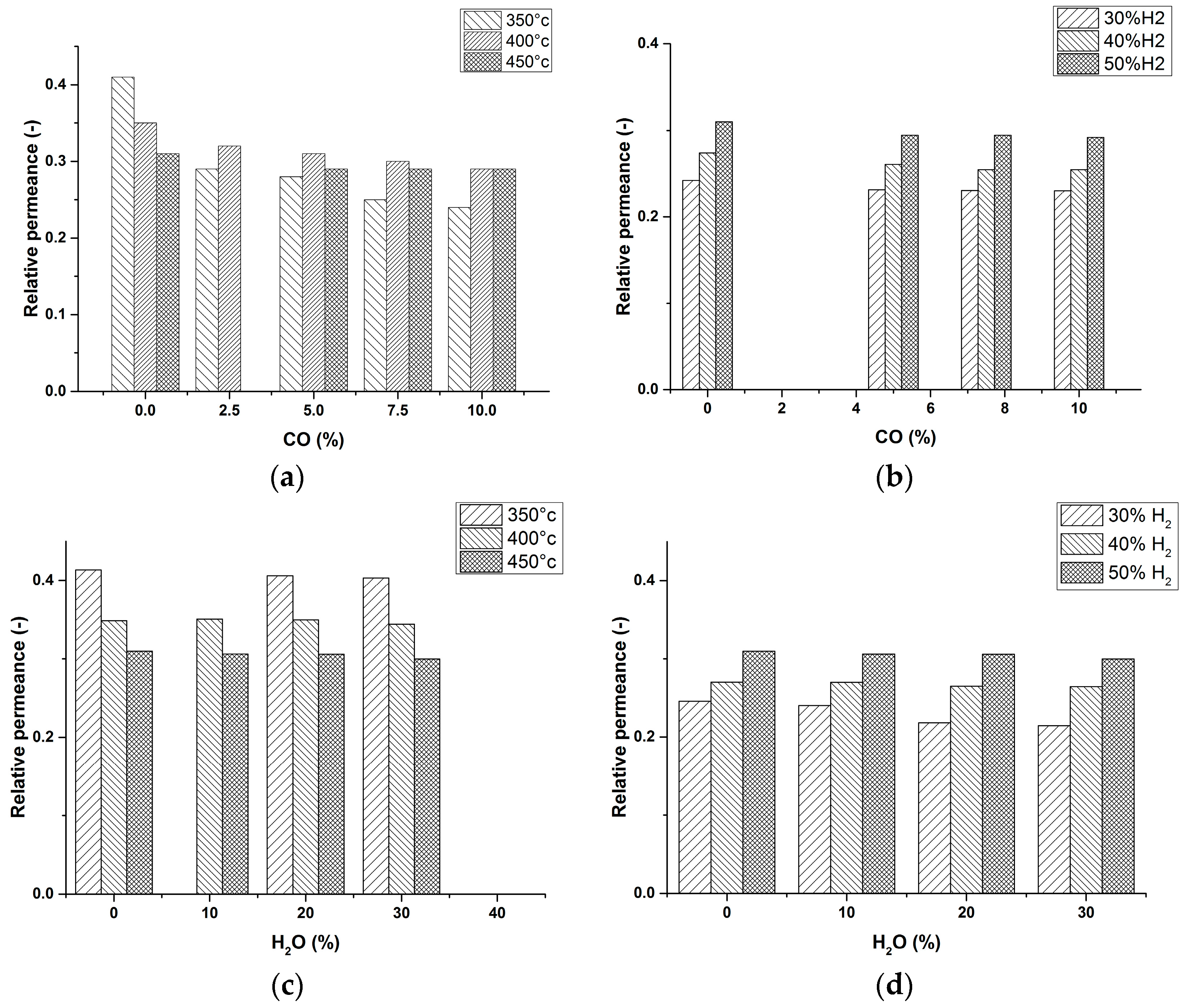 Molecules 21 00376 g003