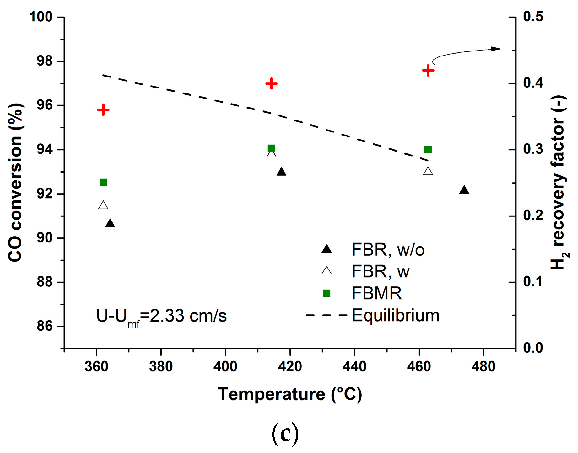 Molecules 21 00376 g006b