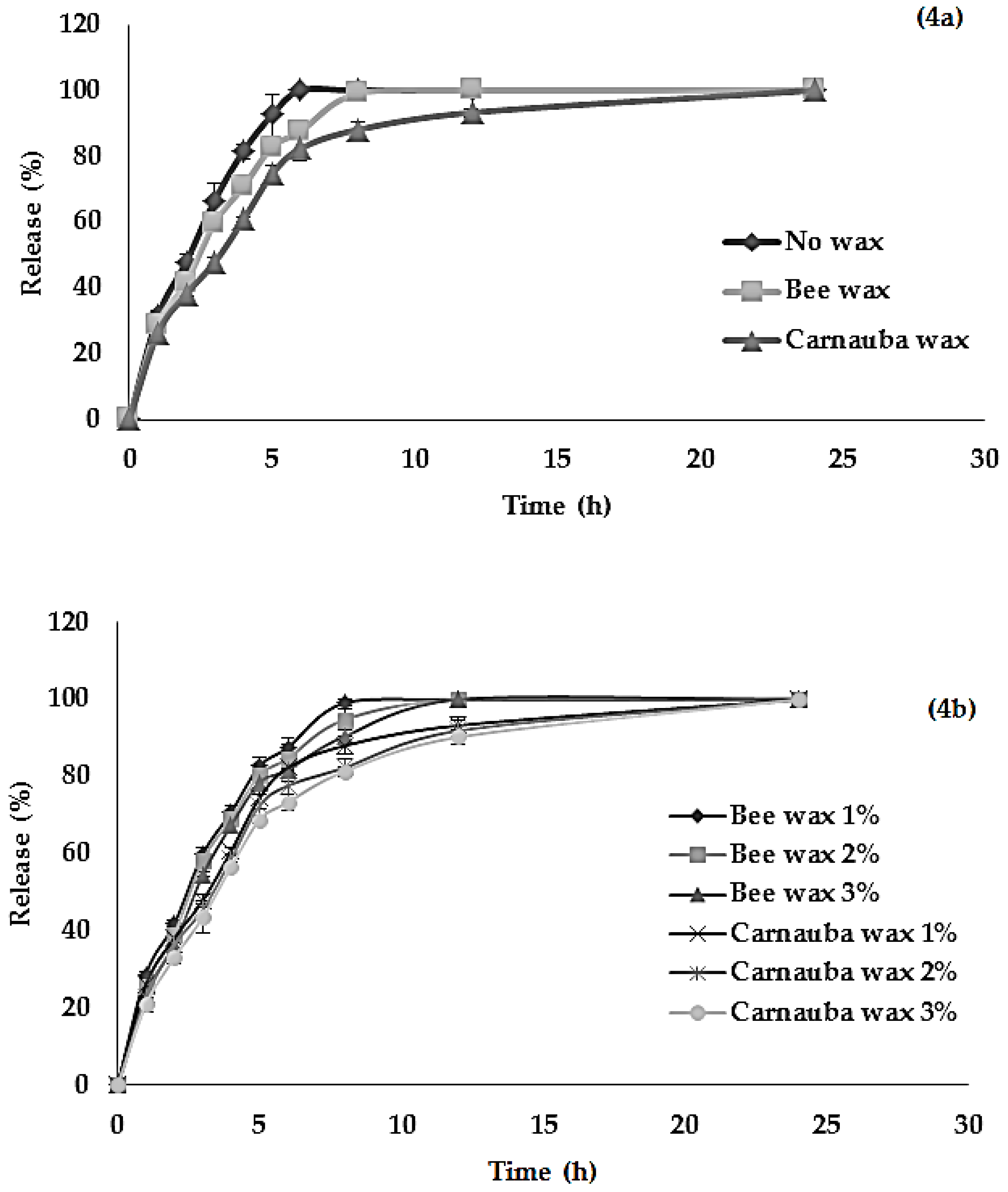 Molecules 21 00380 g004
