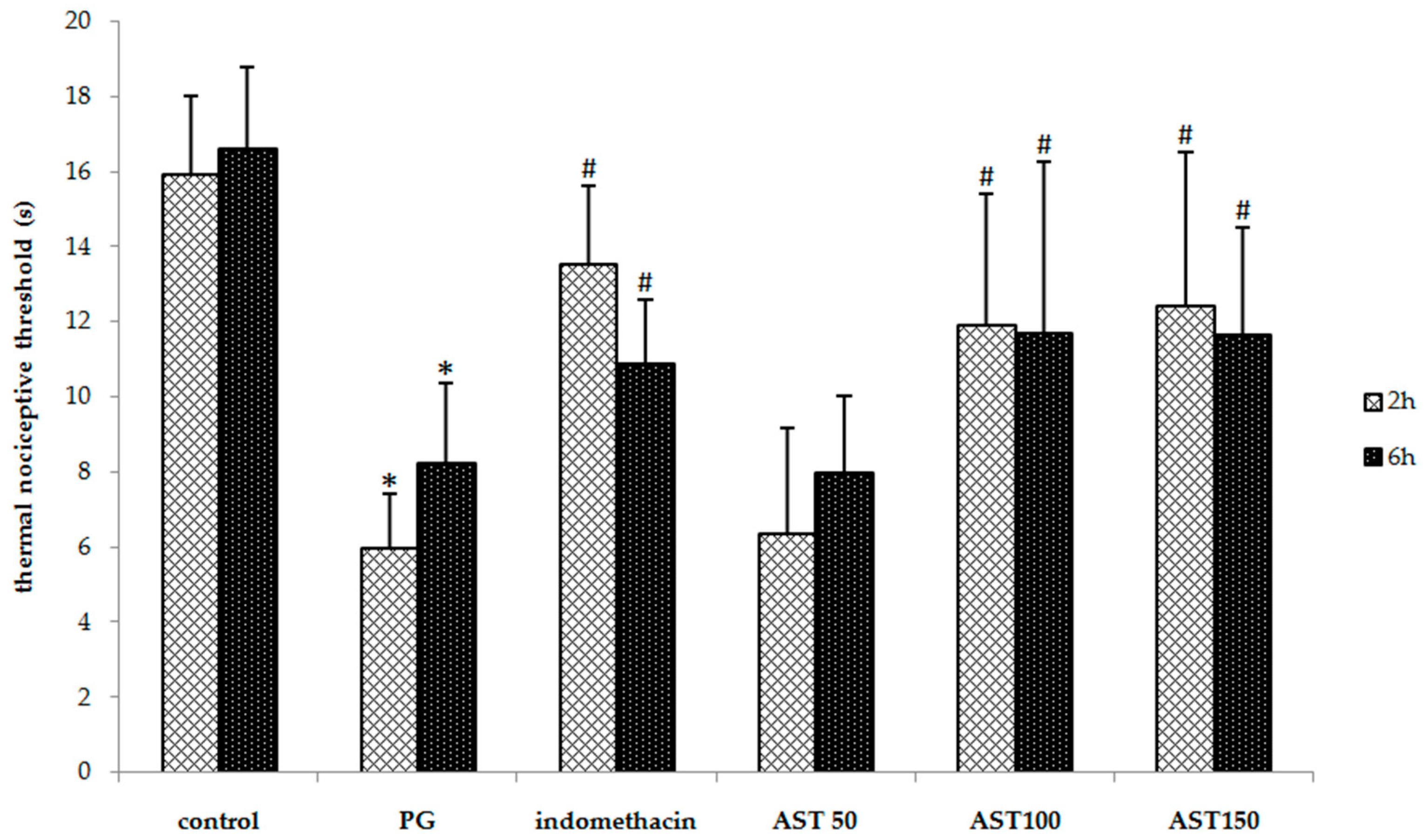 Molecules 21 00382 g002