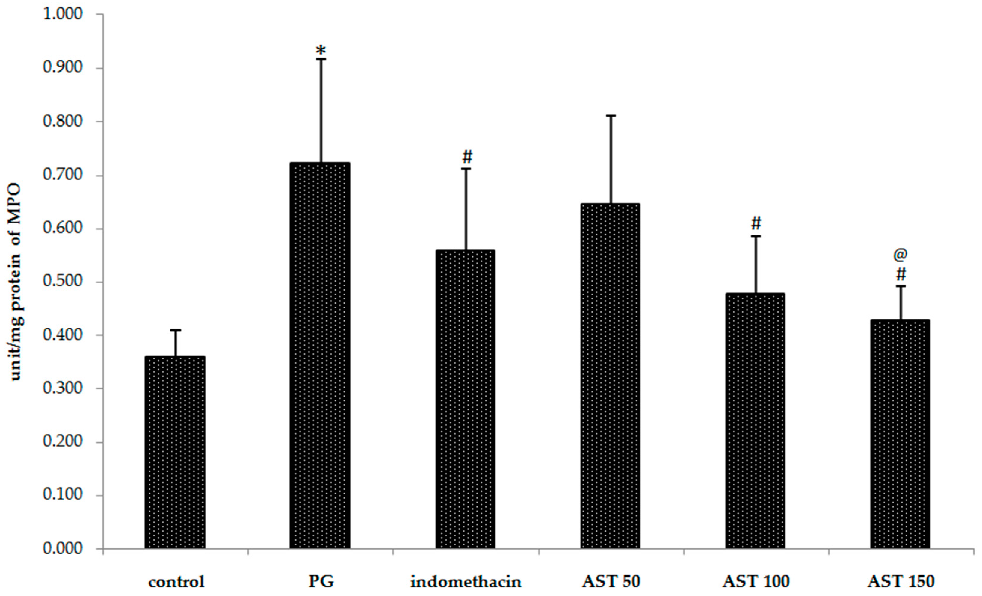 Molecules 21 00382 g004