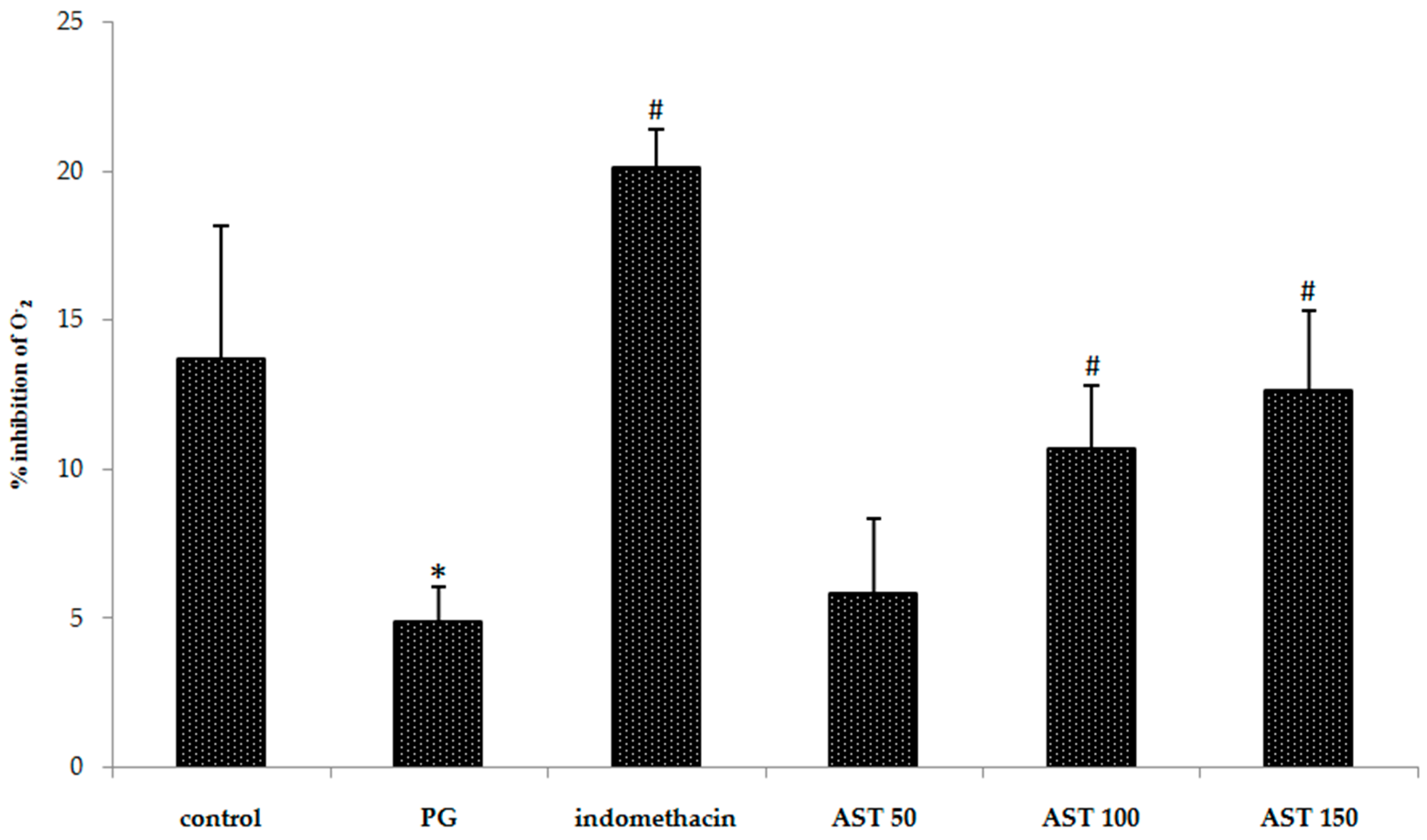 Molecules 21 00382 g005