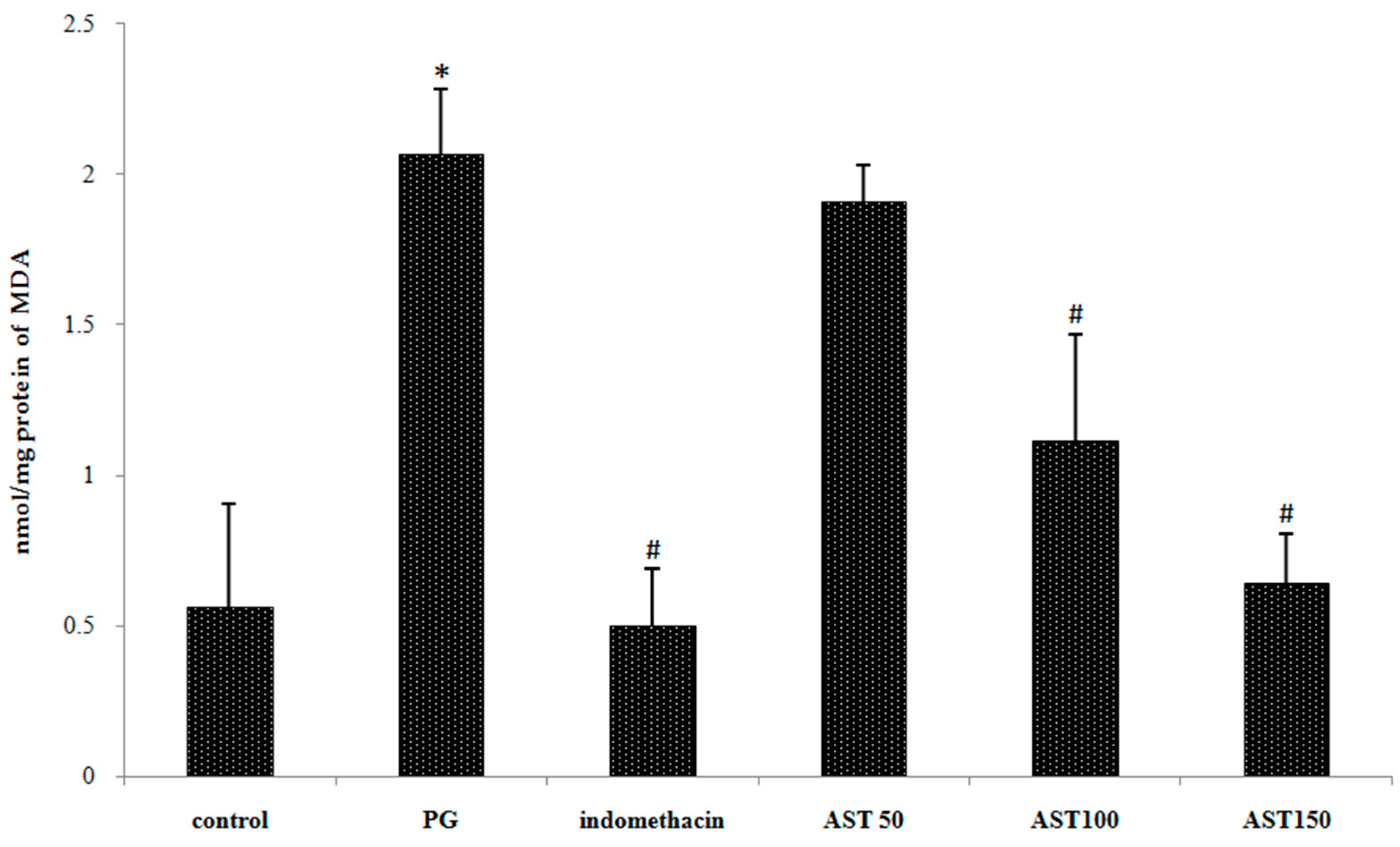 Molecules 21 00382 g006