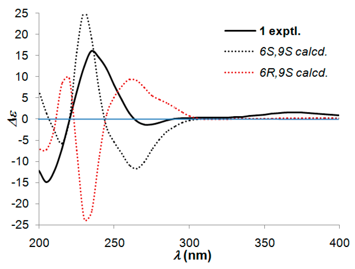 Molecules 21 00383 g004