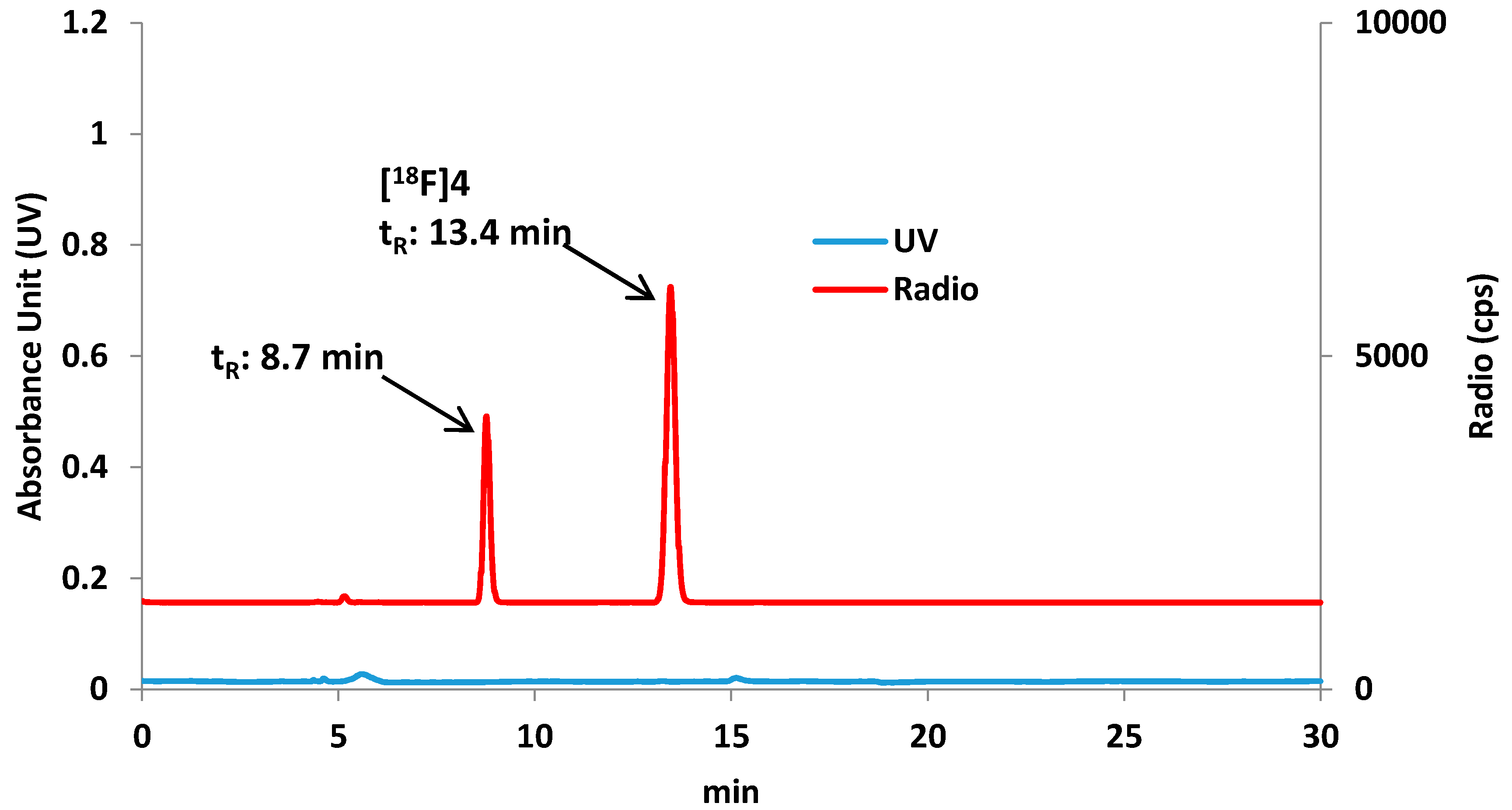 Molecules 21 00387 g002
