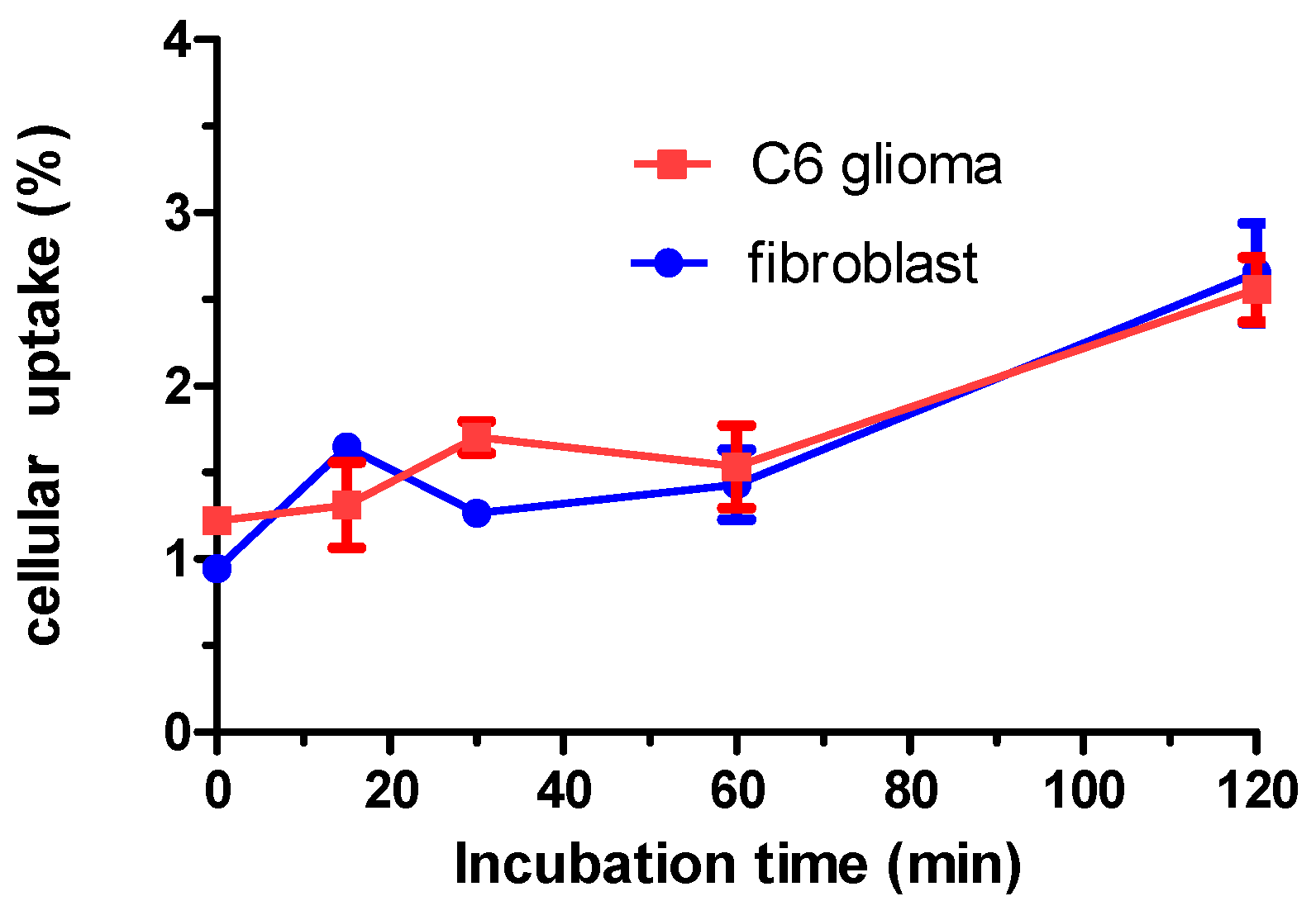 Molecules 21 00387 g003