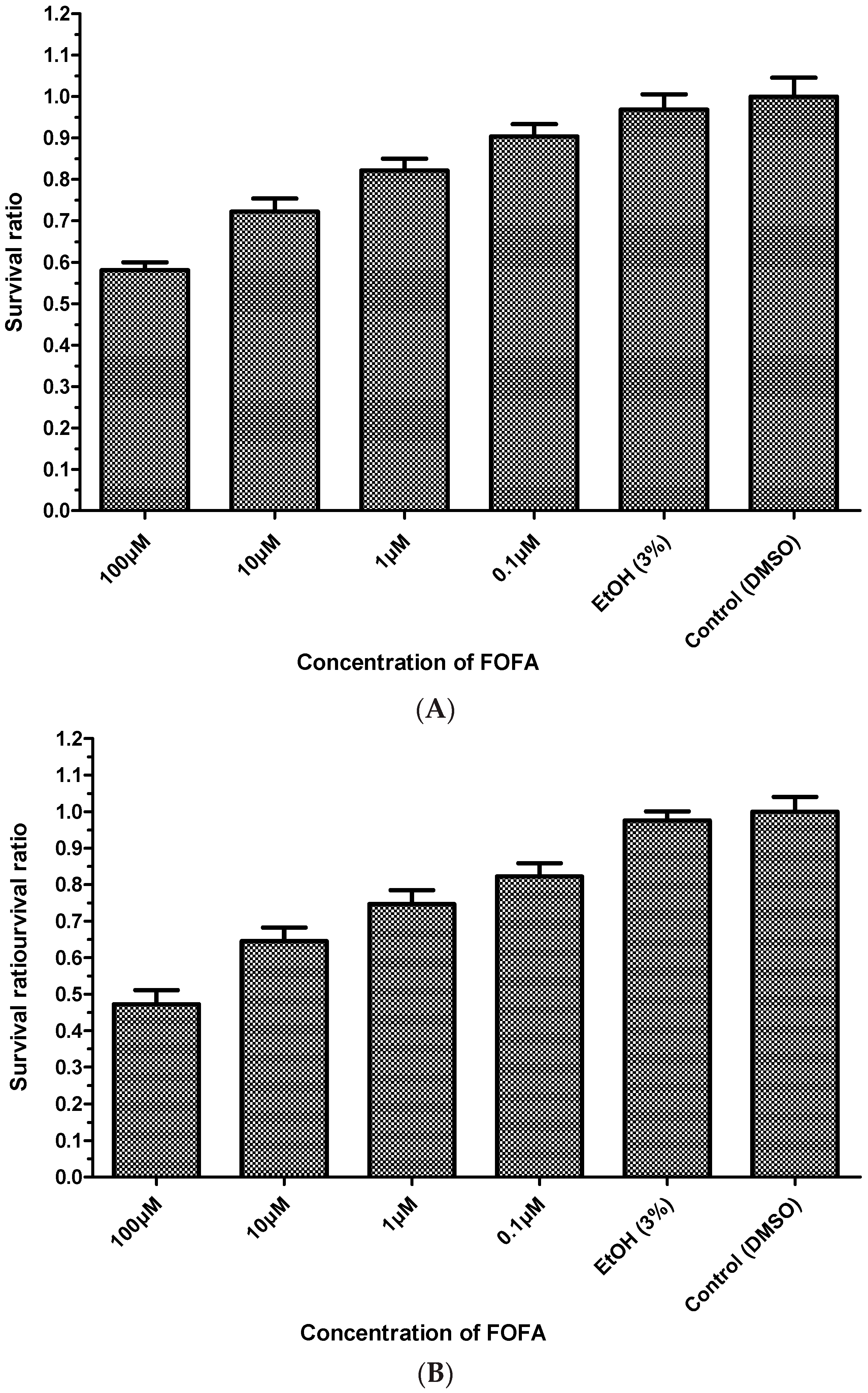 Molecules 21 00387 g004