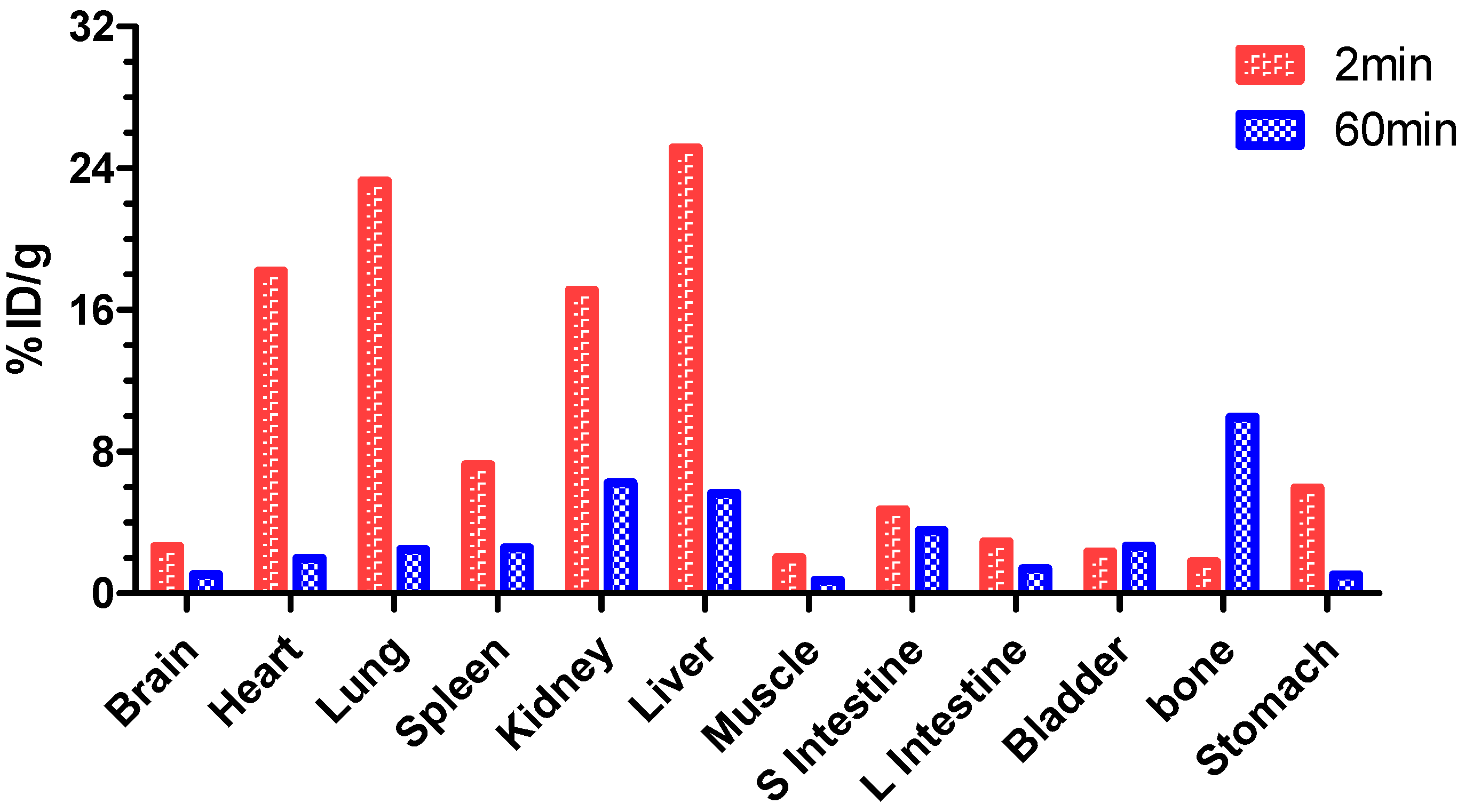 Molecules 21 00387 g007