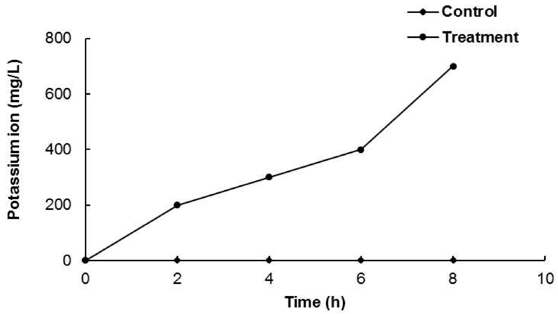 Molecules 21 00388 g004