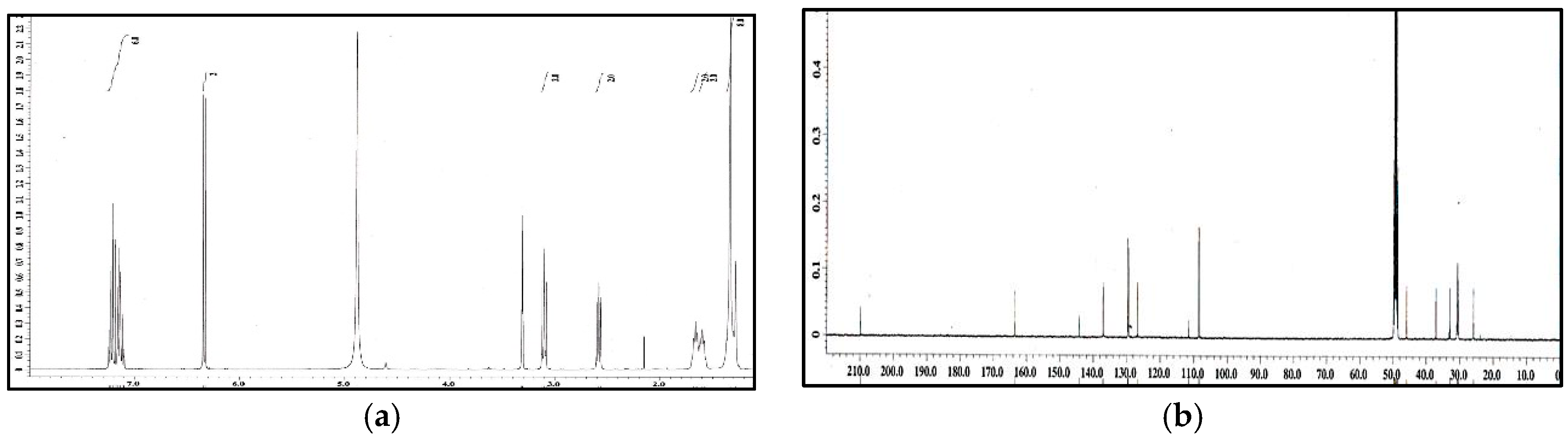 Molecules 21 00391 g002