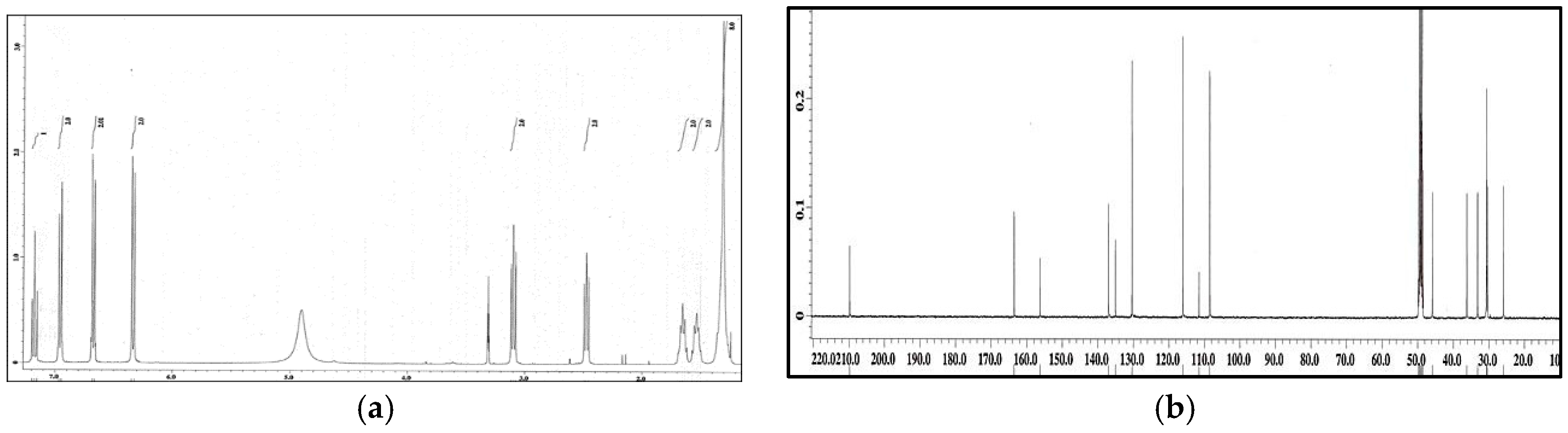 Molecules 21 00391 g003