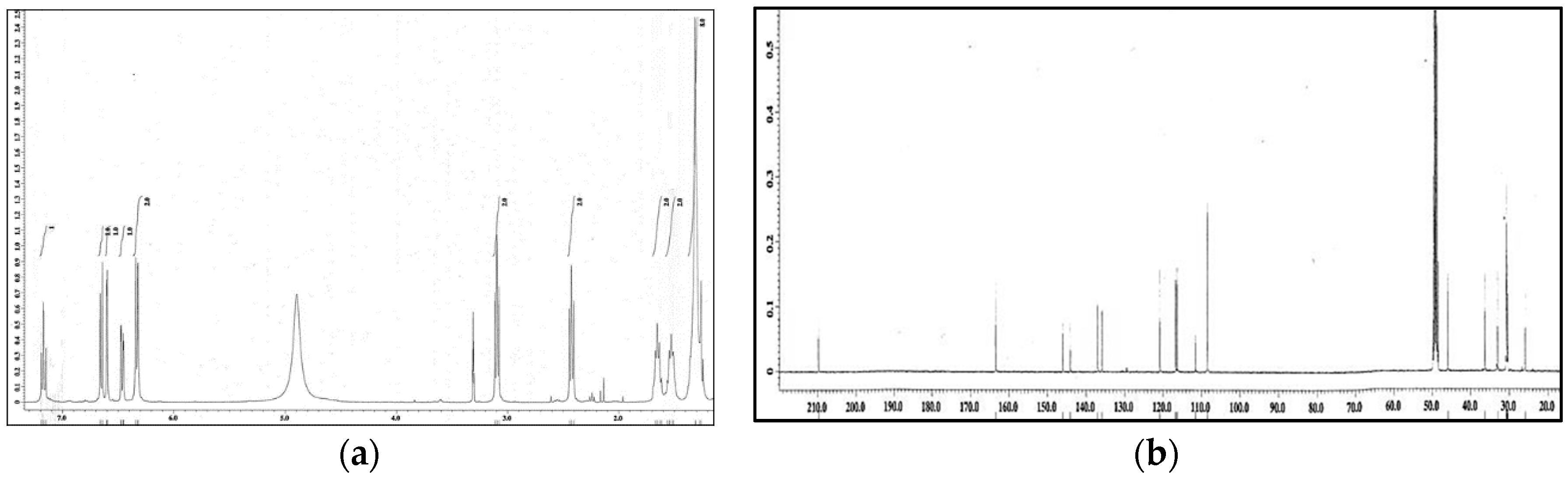 Molecules 21 00391 g004