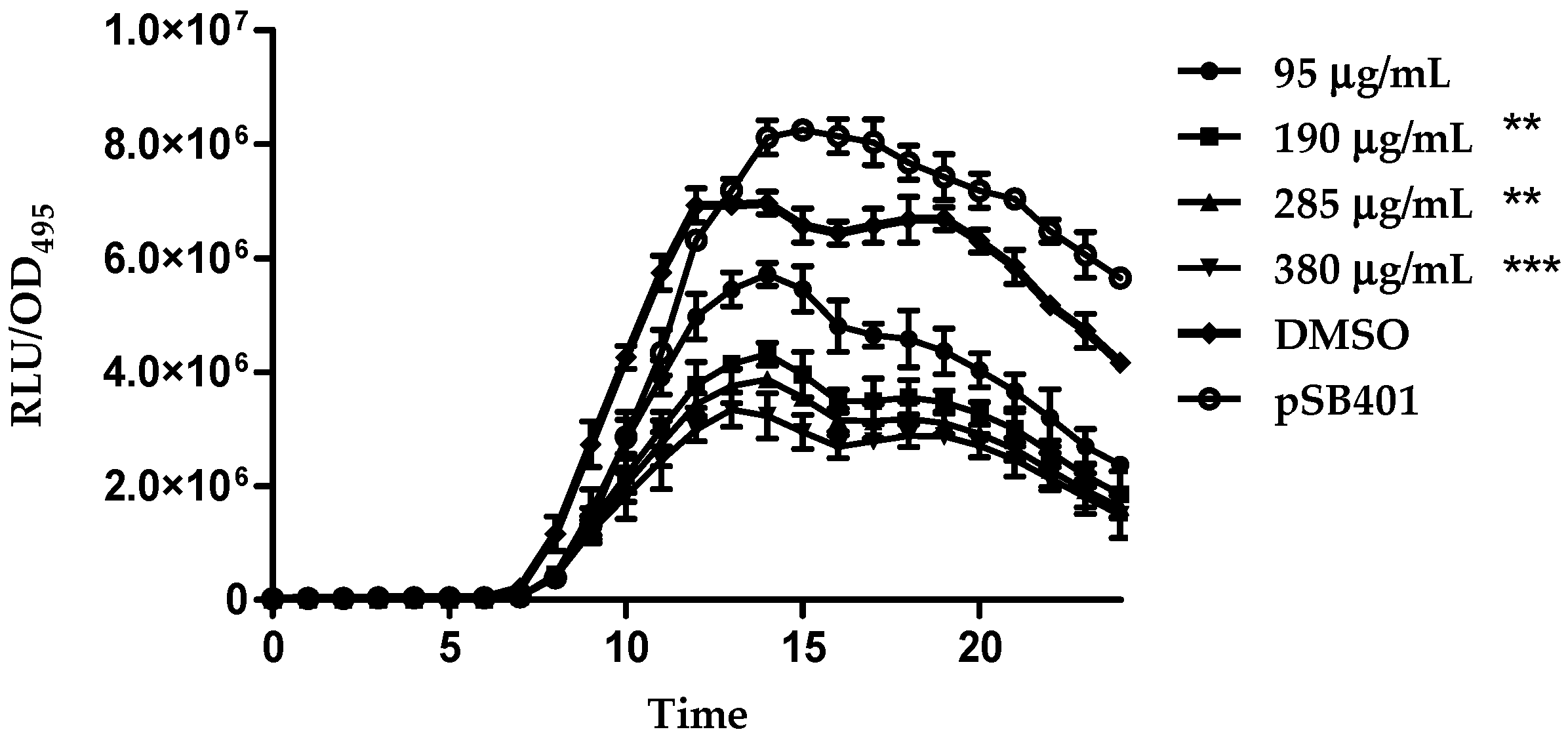 Molecules 21 00391 g007