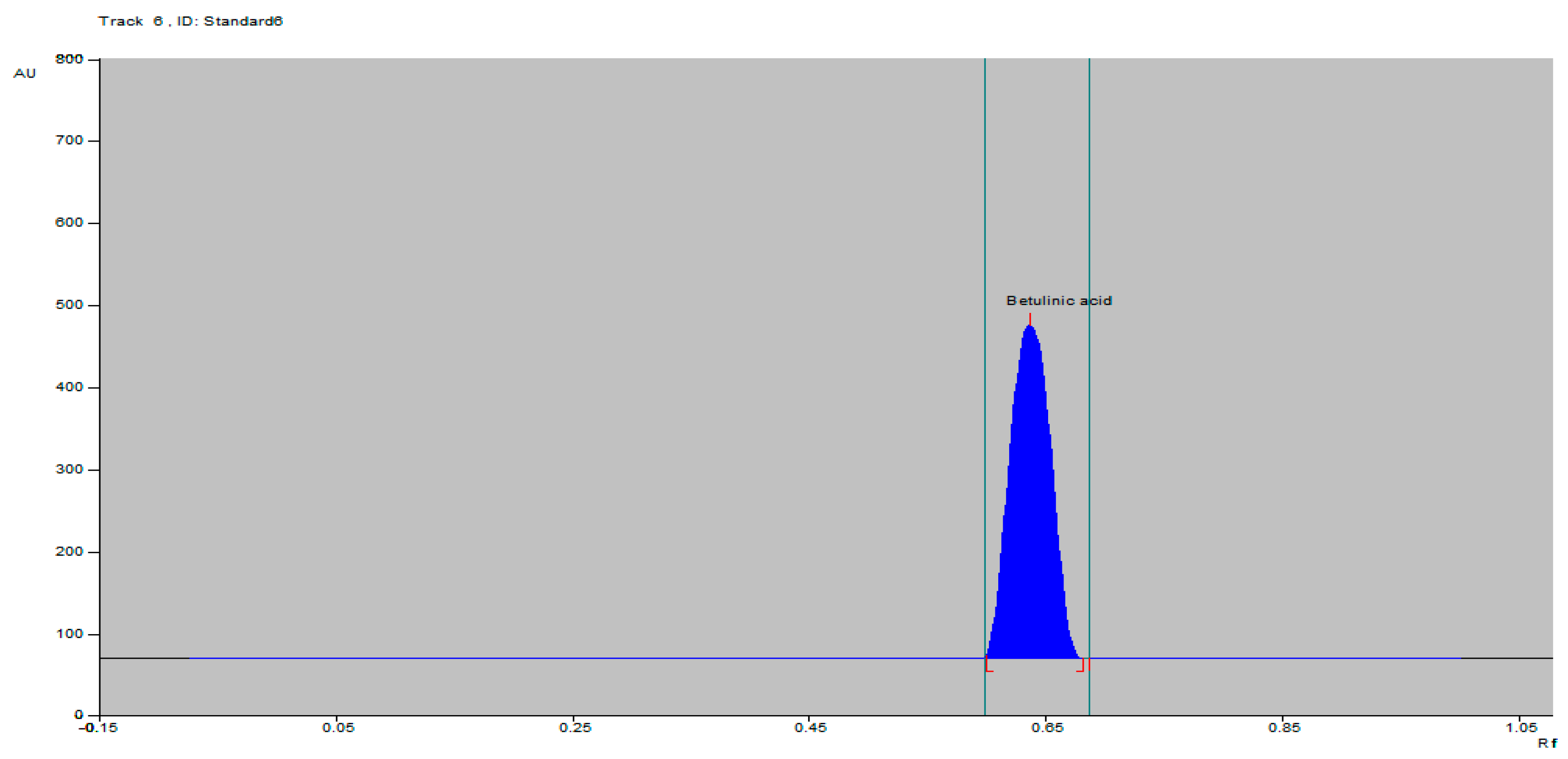 Molecules 21 00393 g002