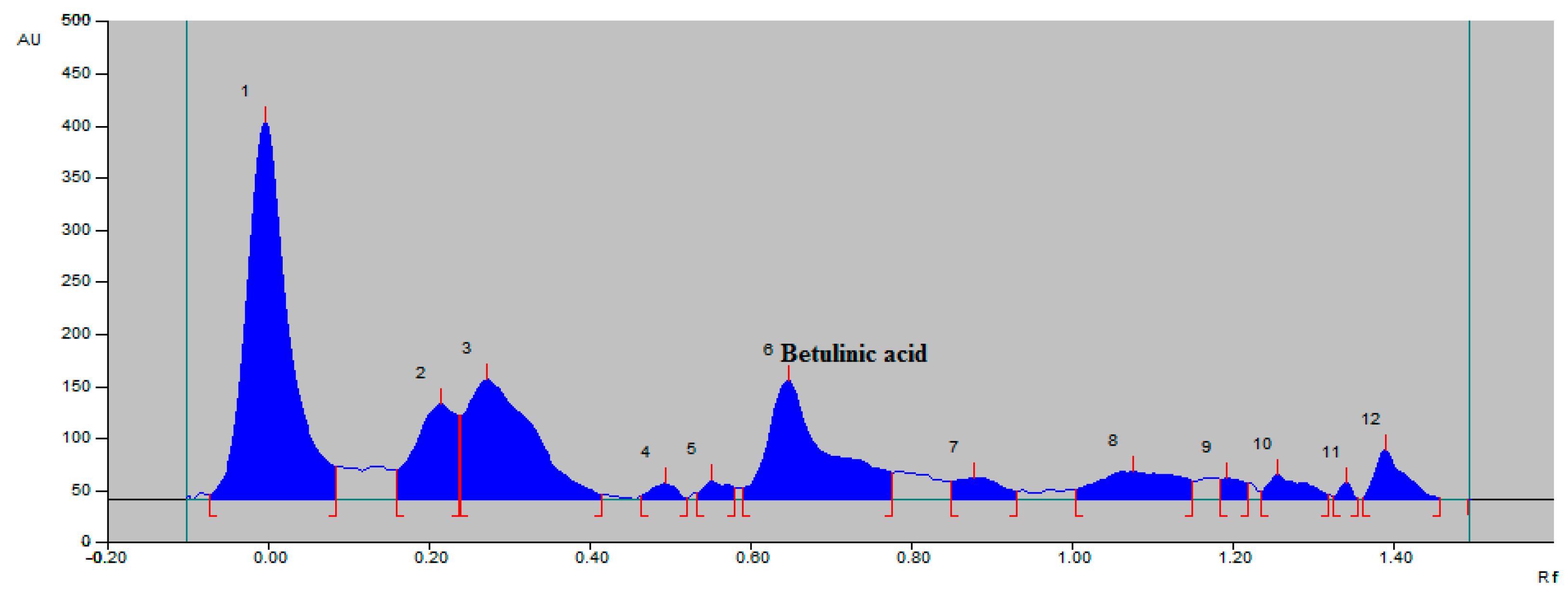 Molecules 21 00393 g003