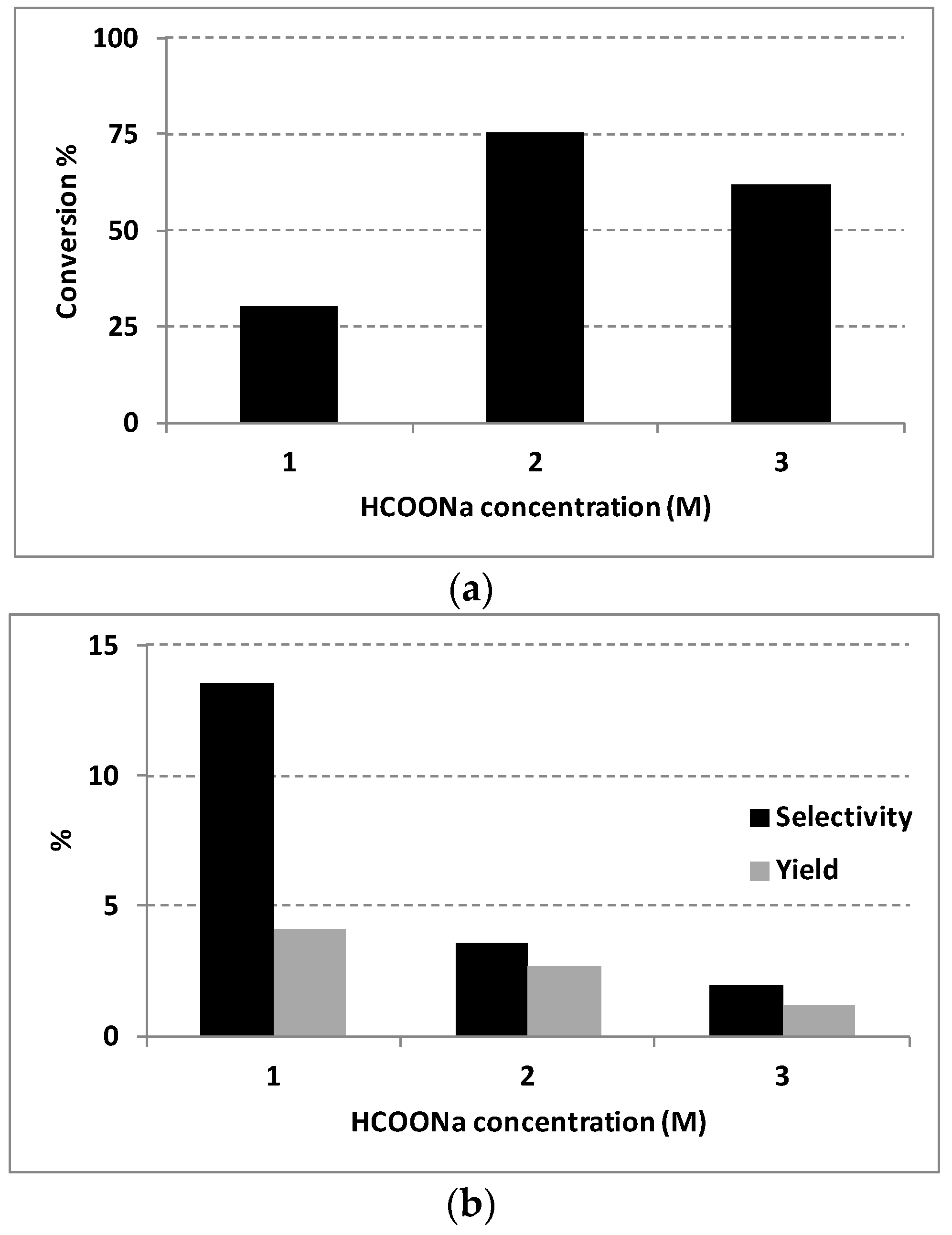 Molecules 21 00394 g004