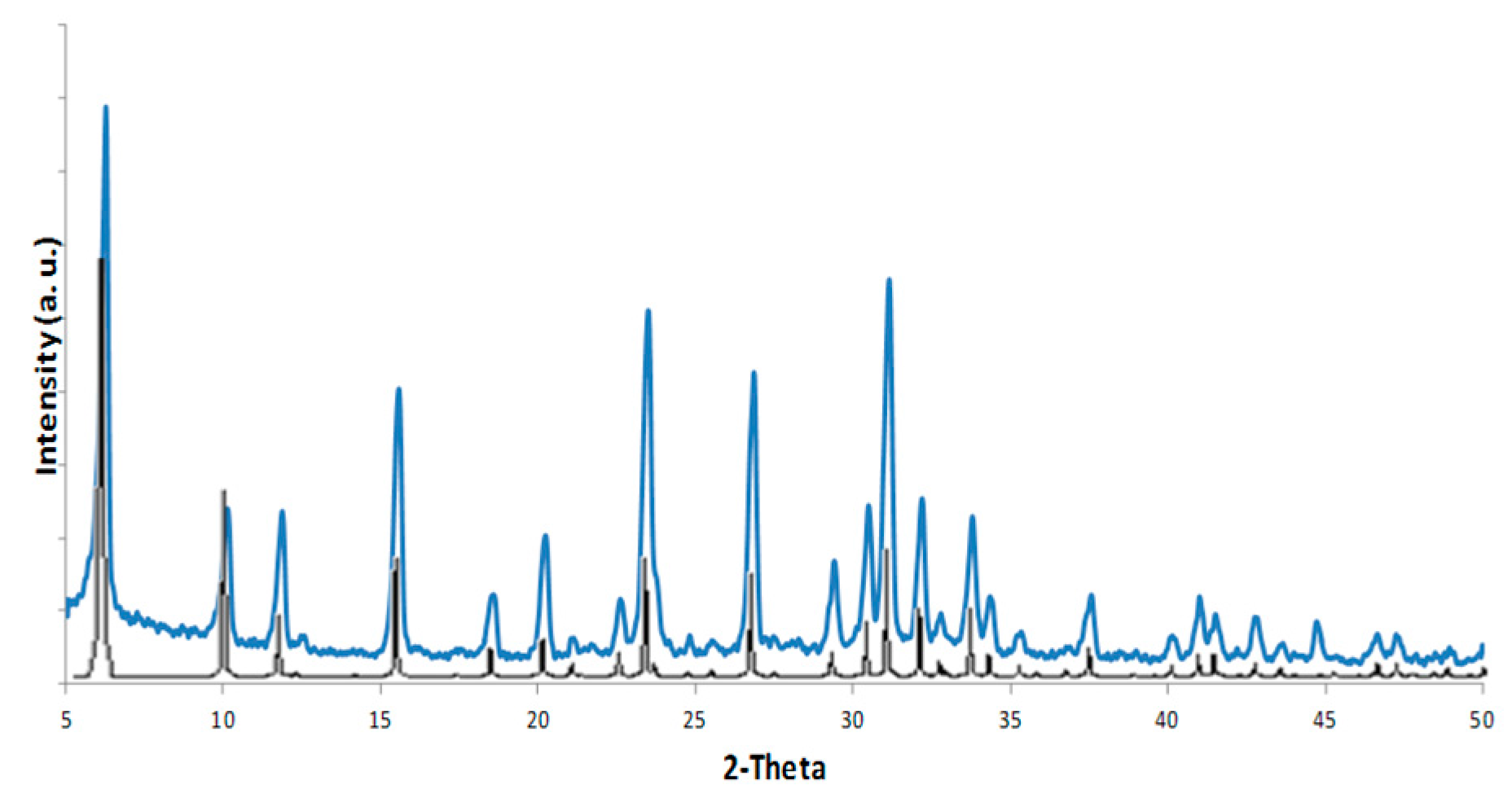 Molecules 21 00394 g007